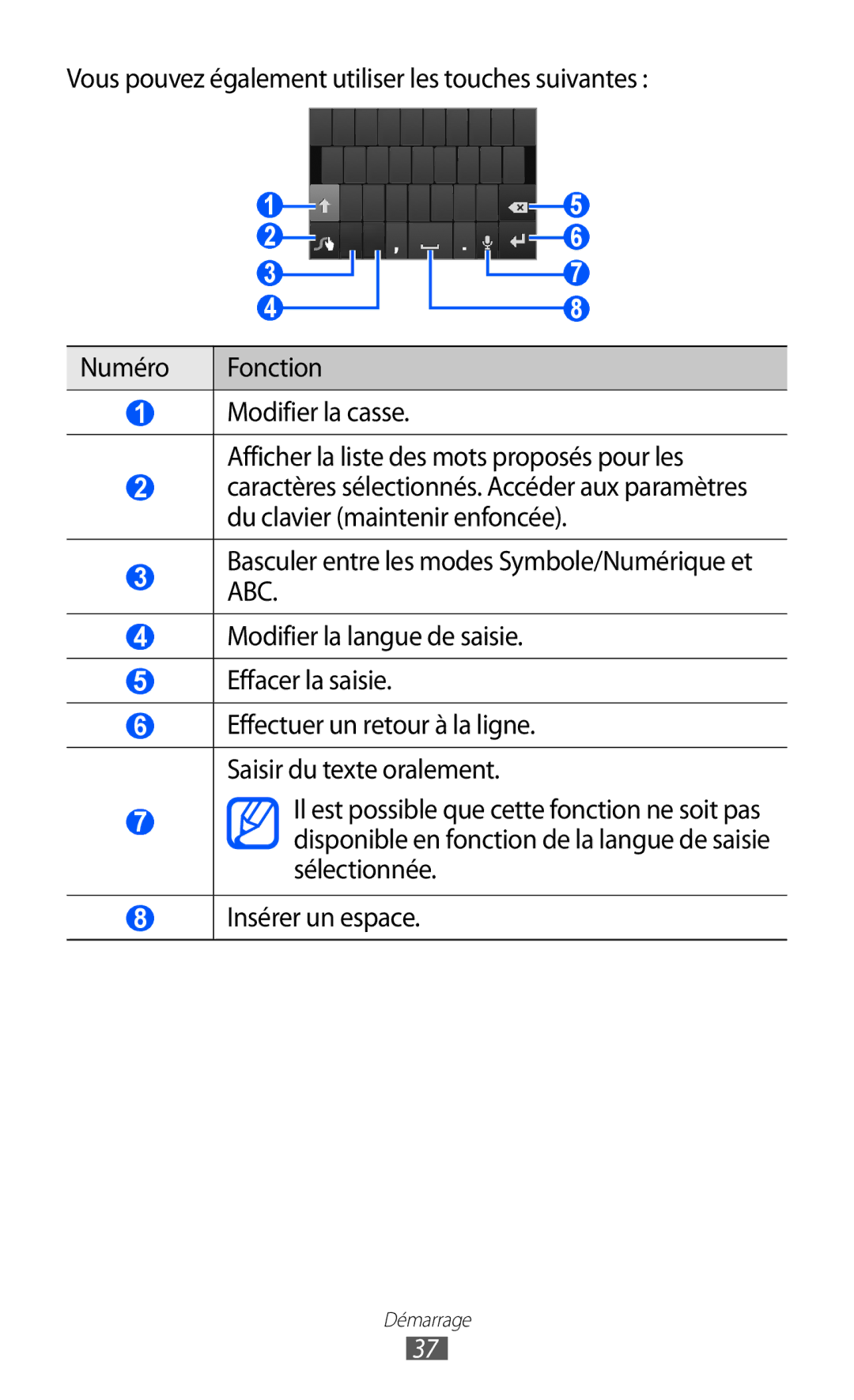 Samsung GT2I9100LKAMTL, GT2I9100OIAMTL, GT-I9100LKAROM manual Effectuer un retour à la ligne. Saisir du texte oralement 