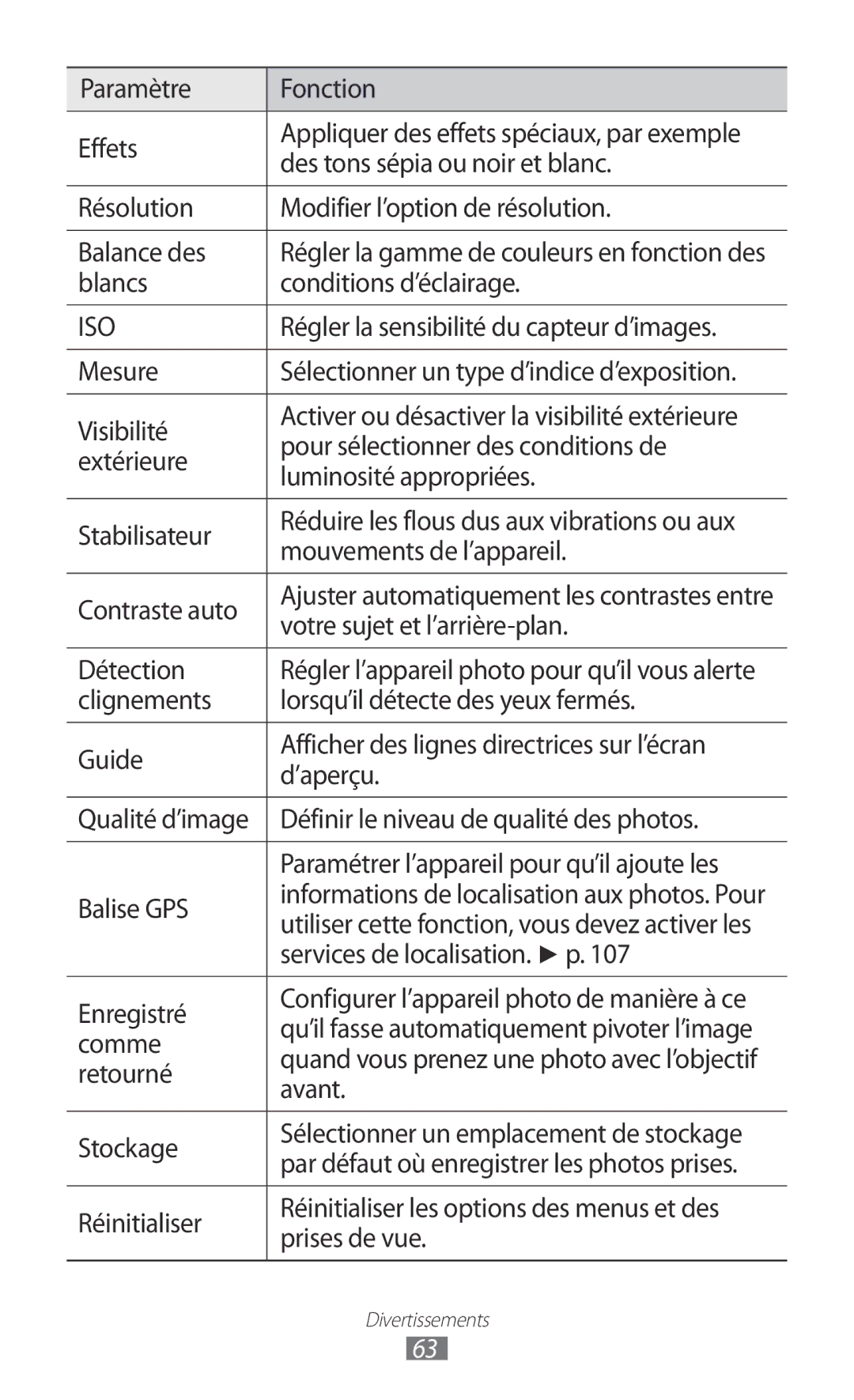 Samsung GT-I9100LKABGL Paramètre Fonction Effets, Des tons sépia ou noir et blanc, Blancs Conditions d’éclairage, Mesure 