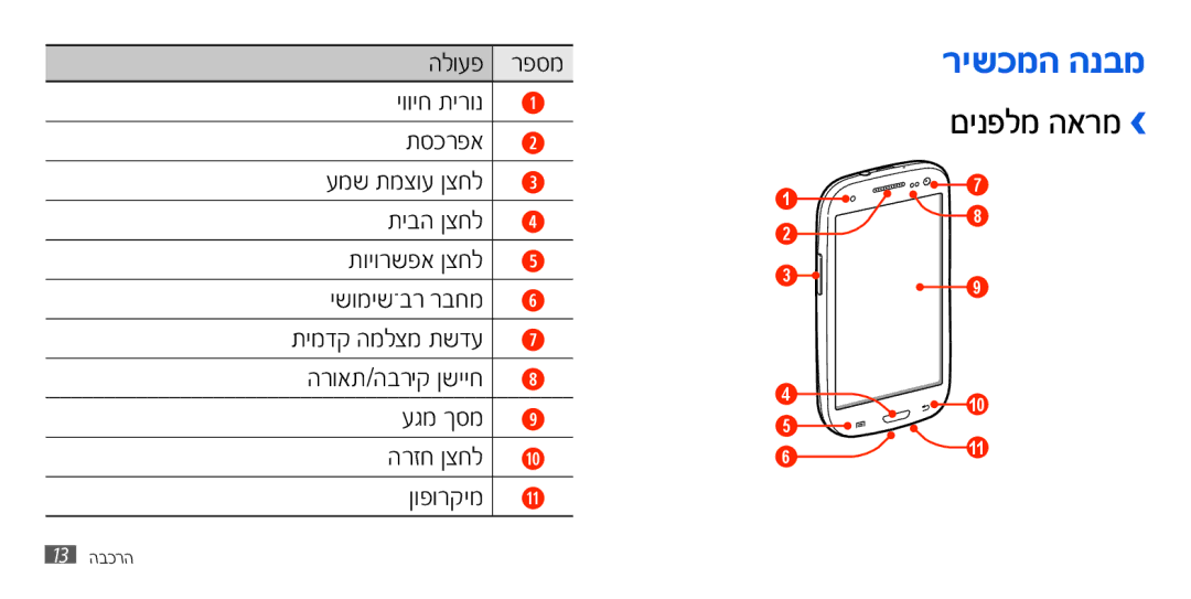 Samsung GT-I9300RWDCEL, GT2I9300MBDTEM, GT-I9300RWDMIR, GT-I9300RWXILO, GT-I9300ZKDPTR, GT-I9300MBDPTR, GT-I9300RWDILO manual 