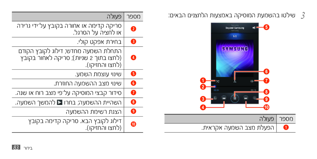 Samsung GT-I9300RWDCEL, GT2I9300MBDTEM, GT-I9300RWDMIR, GT-I9300RWXILO, GT-I9300ZKDPTR, GT-I9300MBDPTR, GT-I9300RWDILO manual 