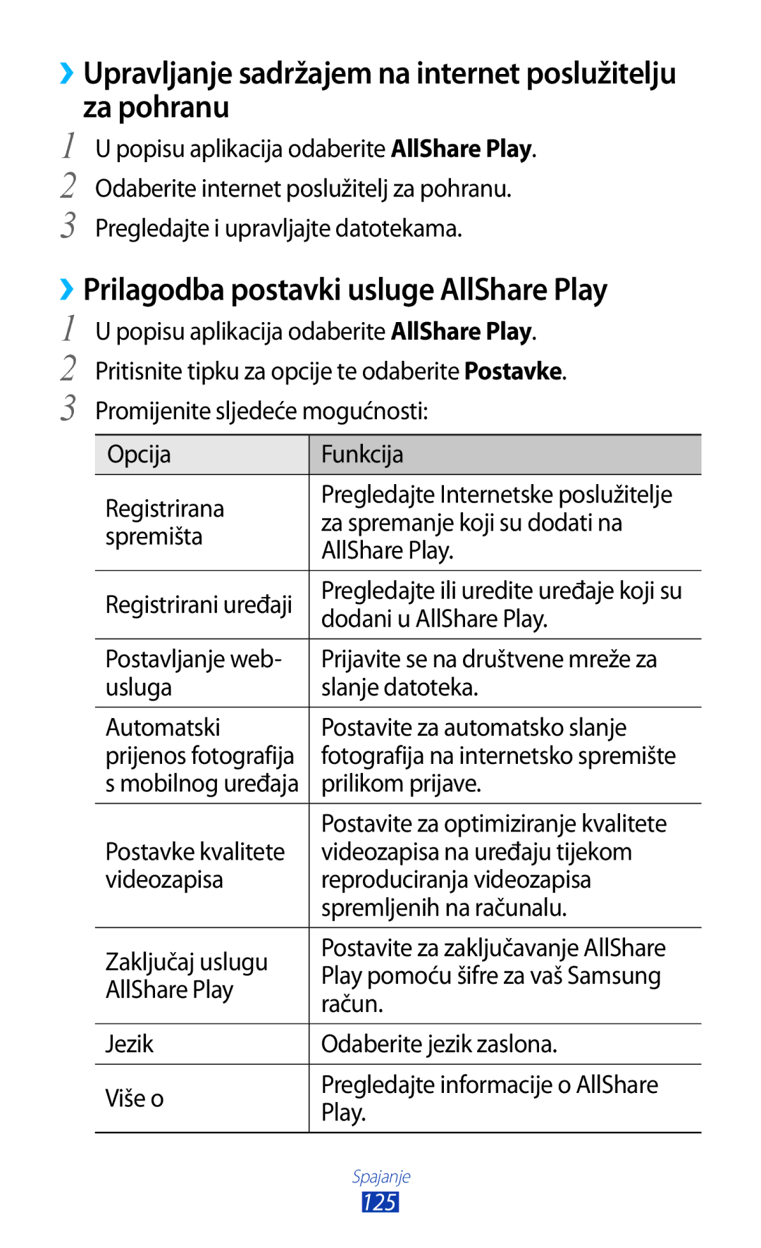 Samsung GT-I9300OKDSEE, GT2I9300RWDVIP, GT-I9300TADMBM manual ››Upravljanje sadržajem na internet poslužitelju za pohranu 