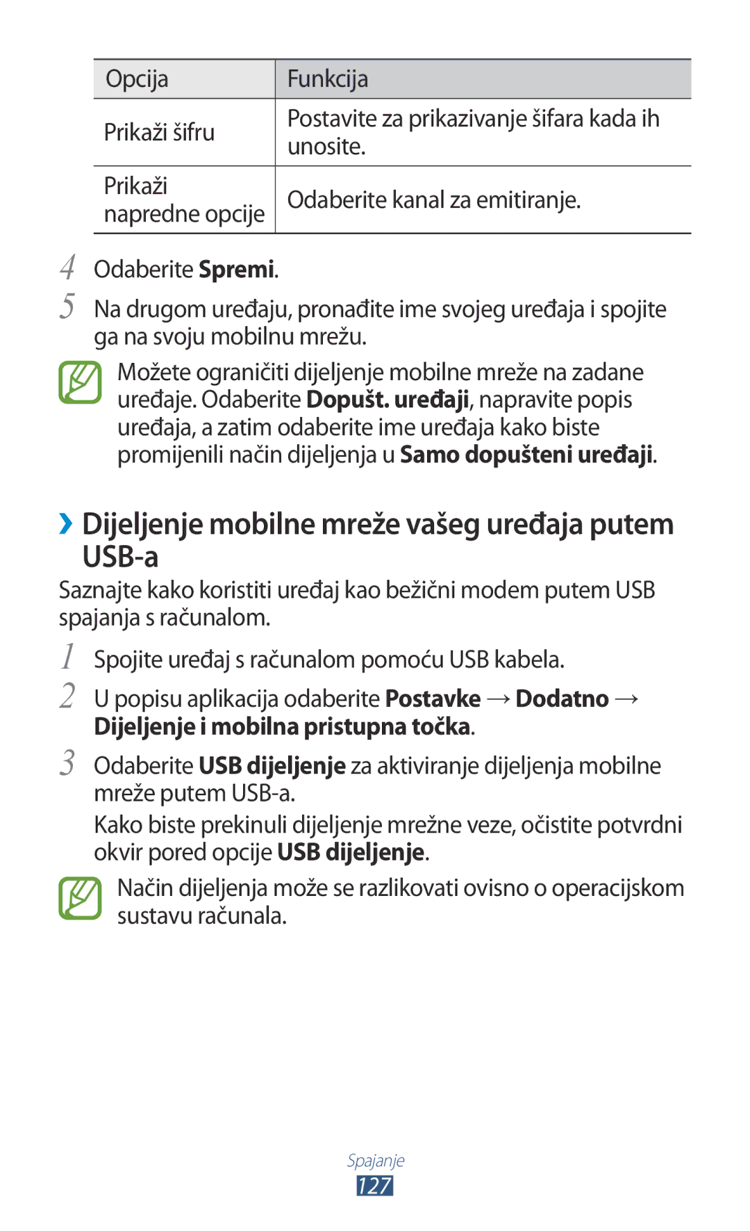 Samsung GT-I9300TADTWO manual USB-a, Opcija Funkcija Prikaži šifru, Unosite, Prikaži Odaberite kanal za emitiranje, 127 