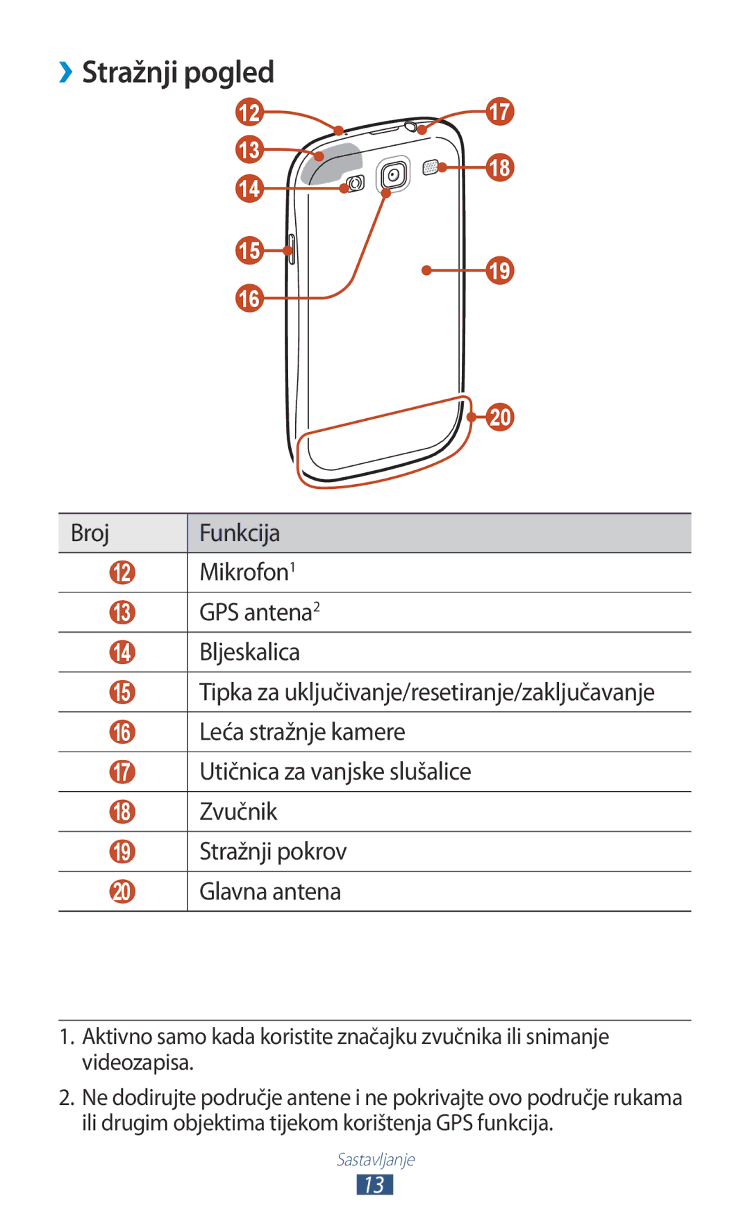 Samsung GT-I9300MBAVIP, GT2I9300RWDVIP, GT-I9300TADMBM, GT-I9300RWDSEE, GT2I9300RWAVIP, GT2I9300MBDTWO manual ››Stražnji pogled 