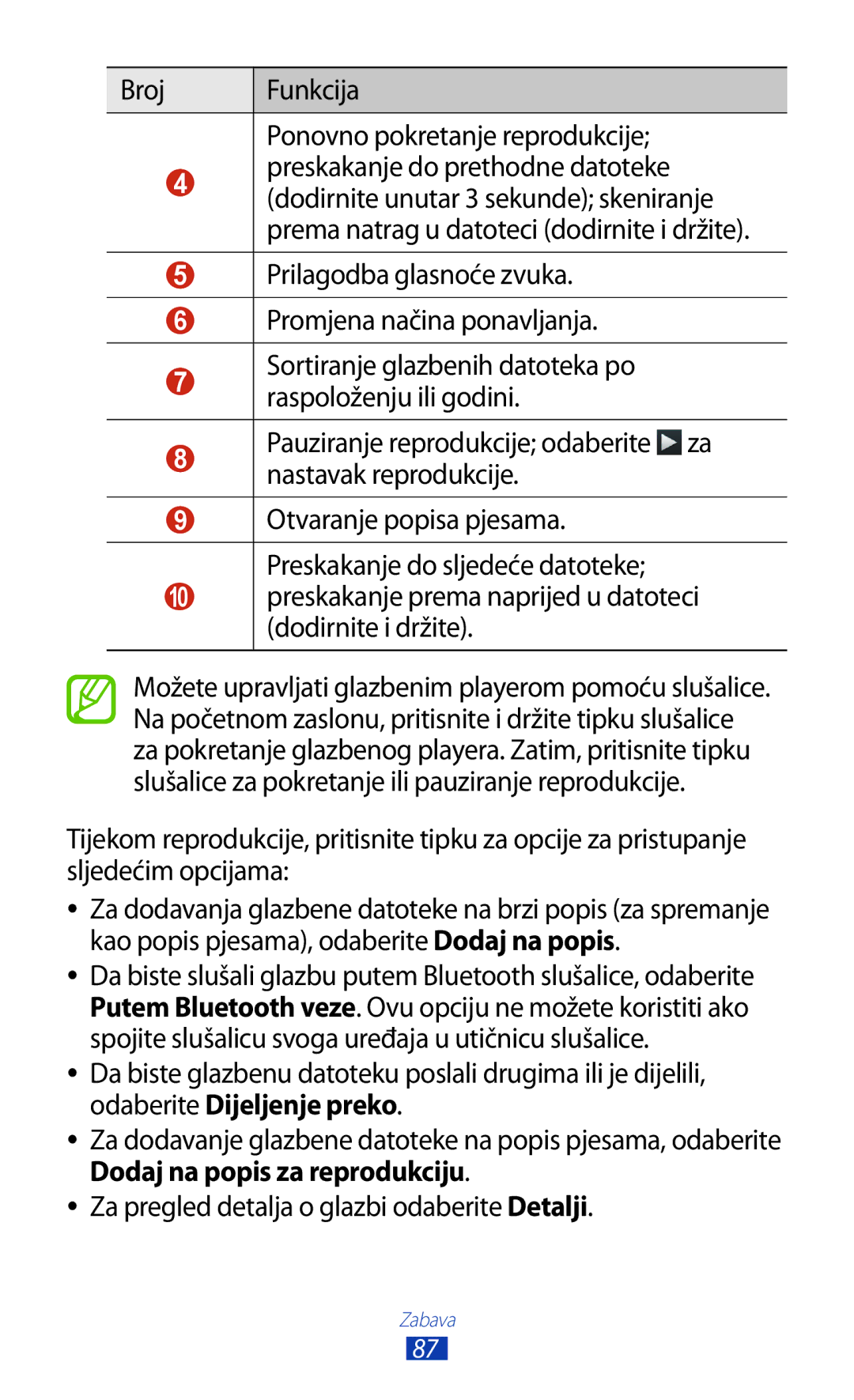 Samsung GT-I9300GRDTWO, GT2I9300RWDVIP, GT-I9300TADMBM Broj Funkcija Ponovno pokretanje reprodukcije, Dodirnite i držite 