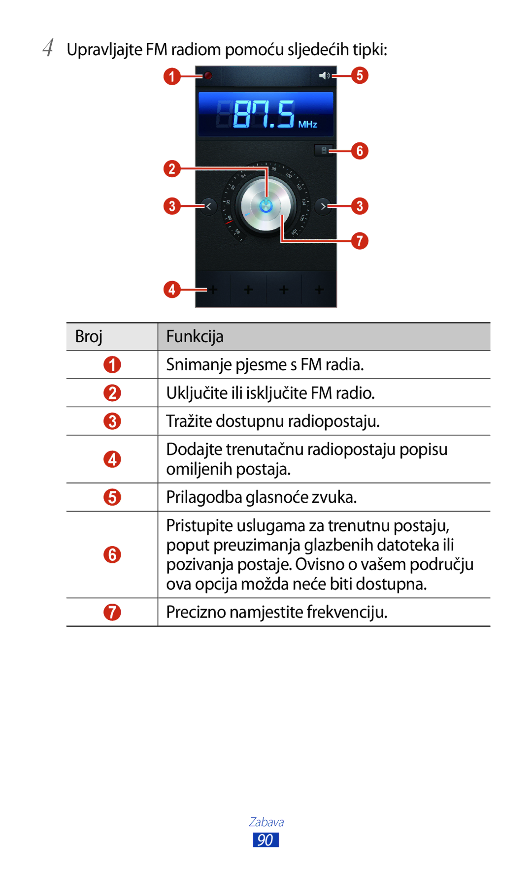 Samsung GT-I9300OKETRA, GT2I9300RWDVIP, GT-I9300TADMBM, GT-I9300RWDSEE, GT2I9300RWAVIP manual Precizno namjestite frekvenciju 