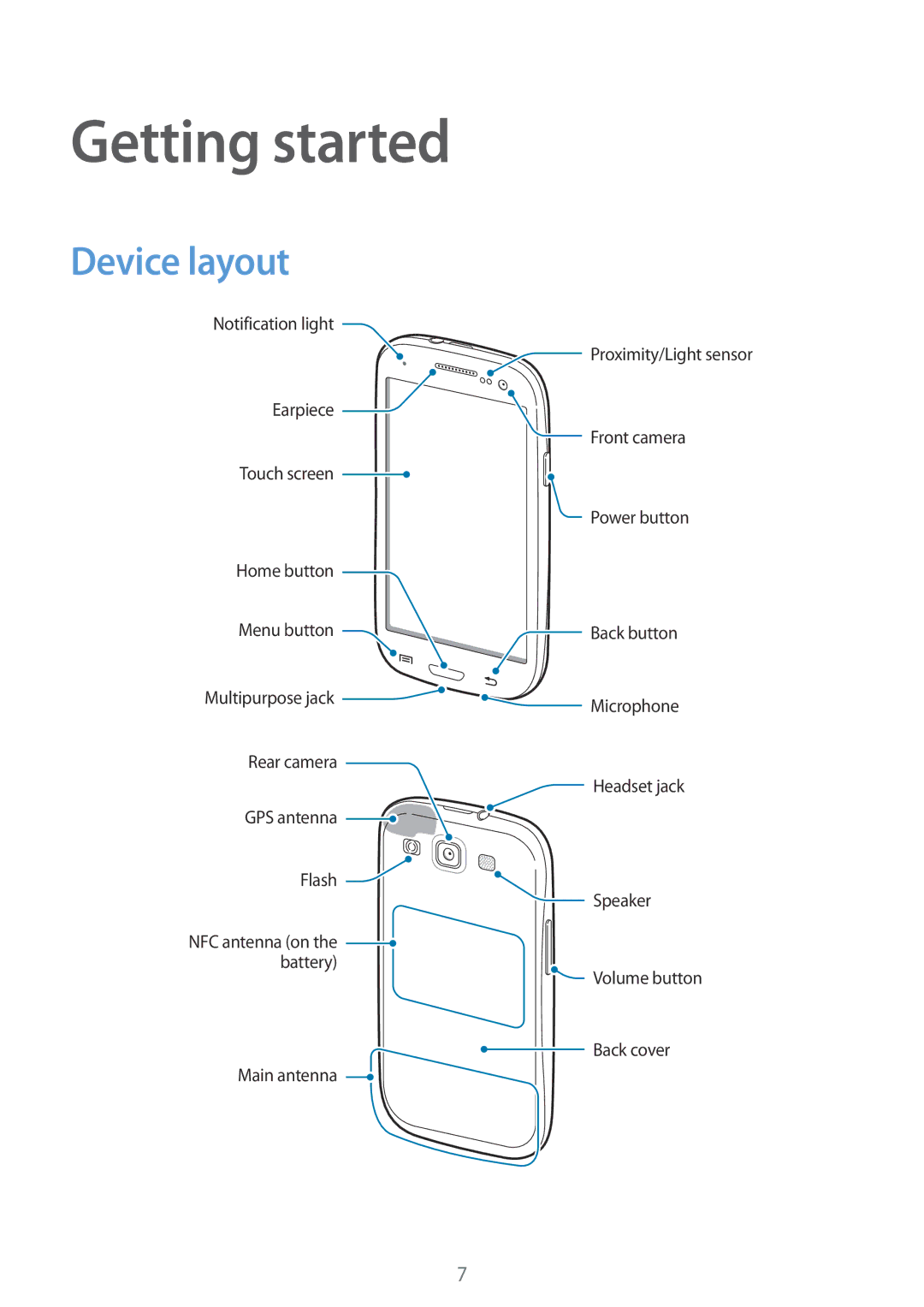 Samsung GT-I9301RWISEB, GT2I9301MBIDBT, GT-I9301MBZXEO, GT-I9301MBZSEB, GT-I9301MBIDTM manual Getting started, Device layout 