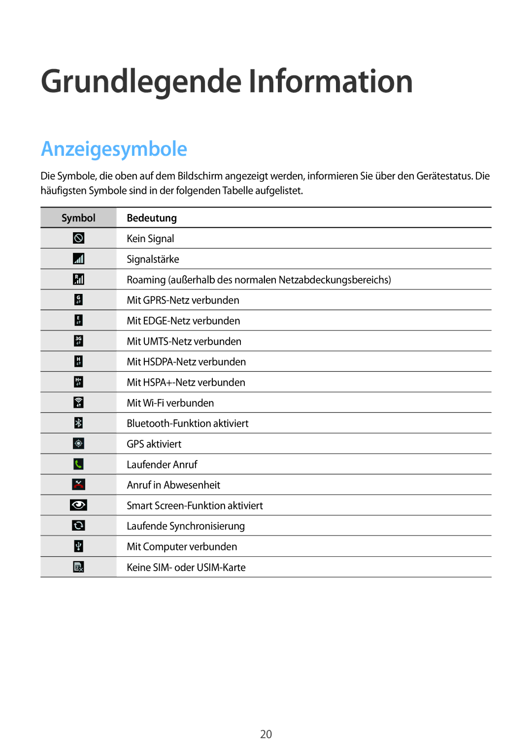 Samsung GT-I9301RWZEUR, GT2I9301MBIDBT, GT-I9301MBZXEO, GT-I9301MBZSEB manual Grundlegende Information, Anzeigesymbole 