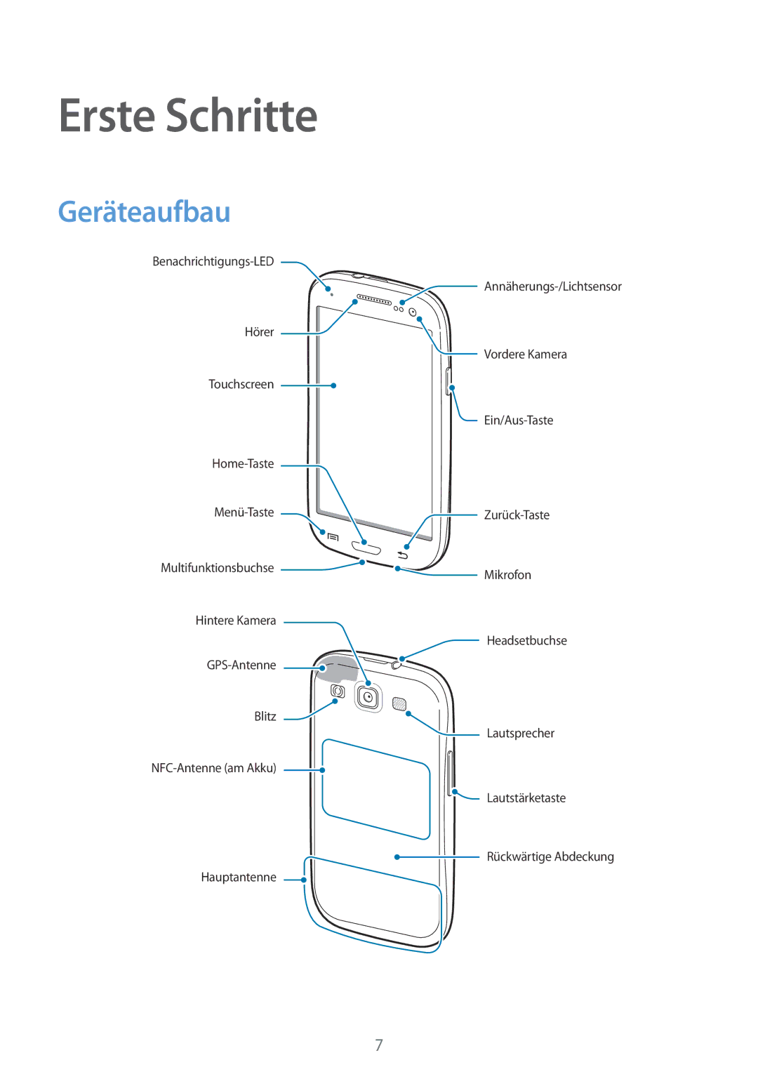 Samsung GT-I9301RWISEB, GT2I9301MBIDBT, GT-I9301MBZXEO, GT-I9301MBZSEB, GT-I9301MBIDTM manual Erste Schritte, Geräteaufbau 