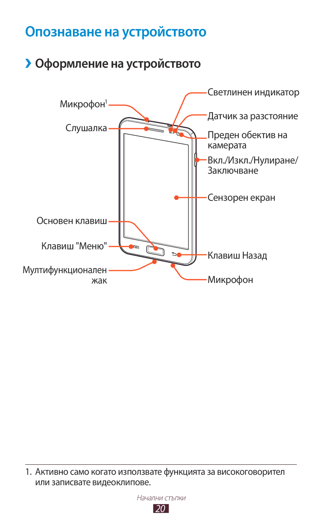 Samsung GT2N7000ZBABGL, GT2N7000ZBAGBL, GT-N7000ZBAGBL manual Опознаване на устройството, ››Оформление на устройството 