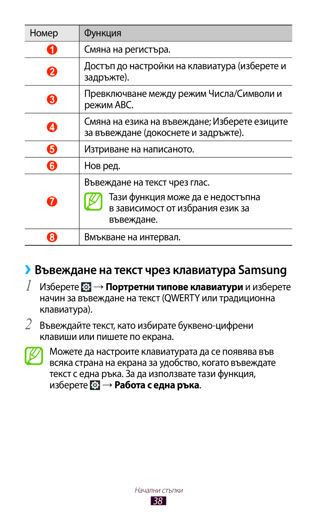 Samsung GT-N7000RWAMTL, GT2N7000ZBAGBL, GT-N7000ZBAGBL, GT-N7000RWAGBL manual ››Въвеждане на текст чрез клавиатура Samsung 