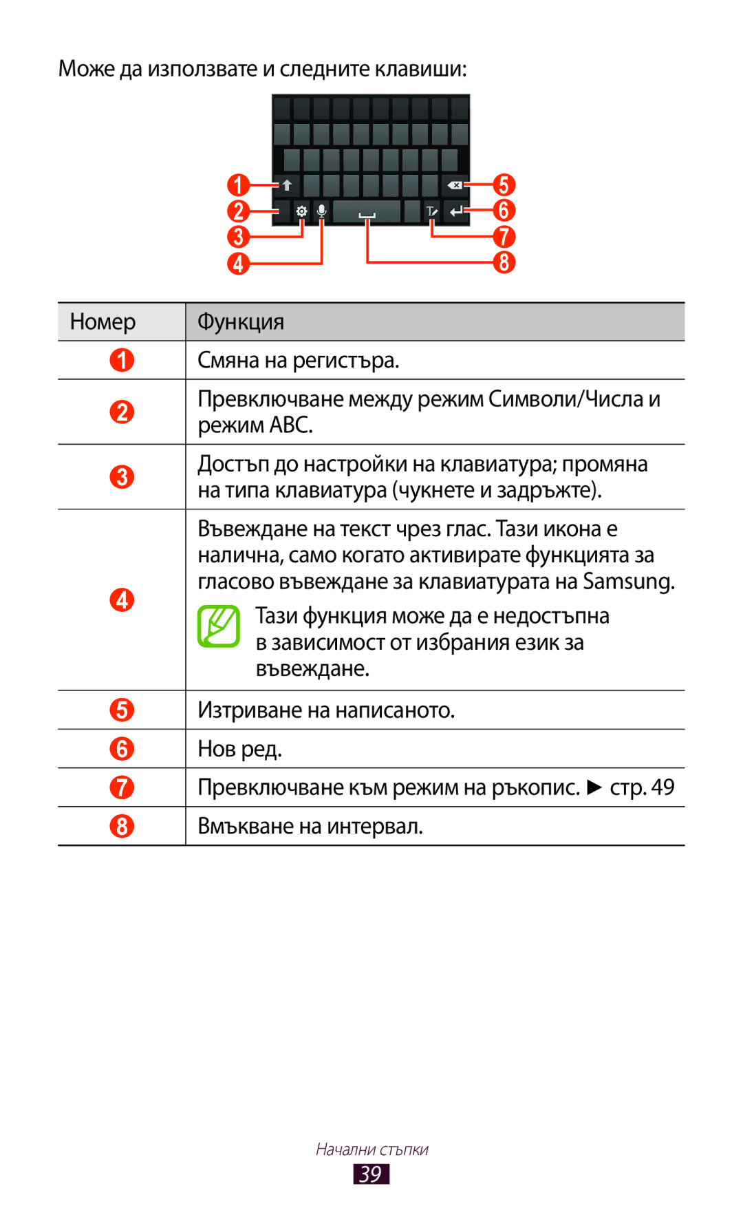 Samsung GT-N7000ZBAMTL, GT2N7000ZBAGBL, GT-N7000ZBAGBL, GT-N7000RWAGBL, GT-N7000RWABGL, GT-N7000ZBABGL manual Начални стъпки 