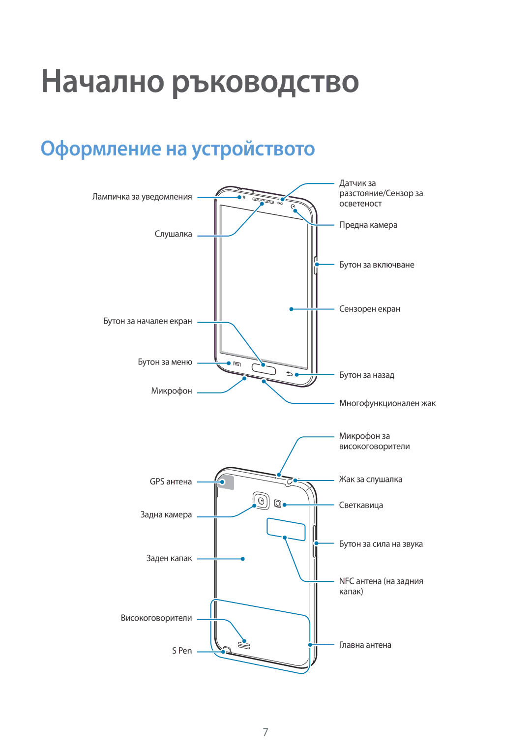 Samsung GT-N7100TADVVT, GT2N7100RWDBGL, GT-N7100TADCOA, GT-N7100TADBGL manual Начално ръководство, Оформление на устройството 