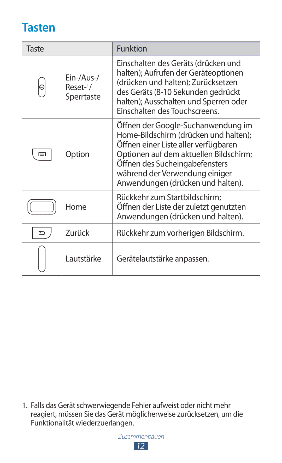 Samsung GT-S5300ZWADBT, GT2S5300ZKADBT, GT-S5300ZKAPLS, GT-S5300ZKATUR, GT-S5300ZKAEUR, GT-S5300ZKADBT, GT2S5300ZWADBT Tasten 