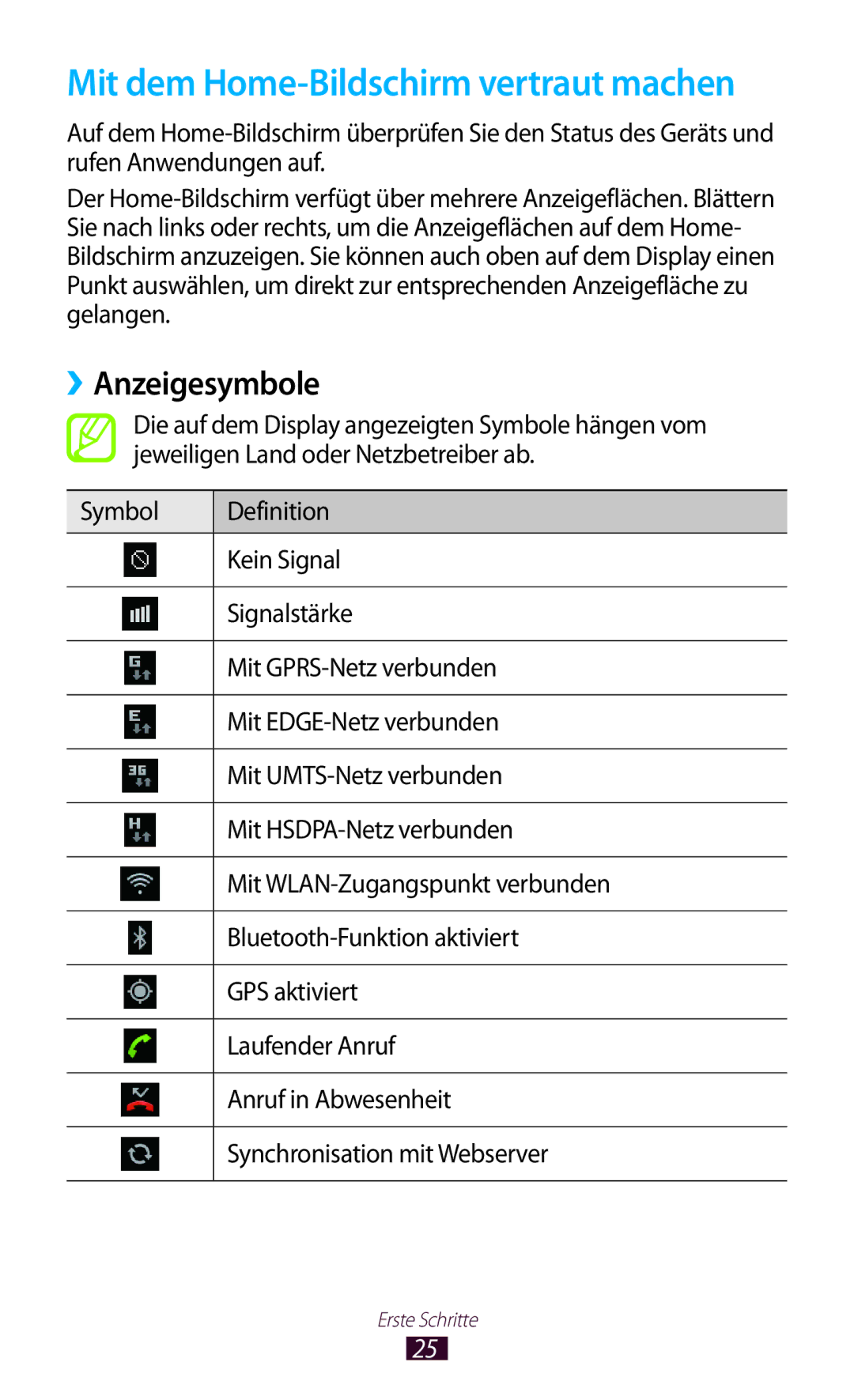 Samsung GT-S5300ZKAPLS, GT2S5300ZKADBT, GT-S5300ZKATUR manual Mit dem Home-Bildschirm vertraut machen, ››Anzeigesymbole 