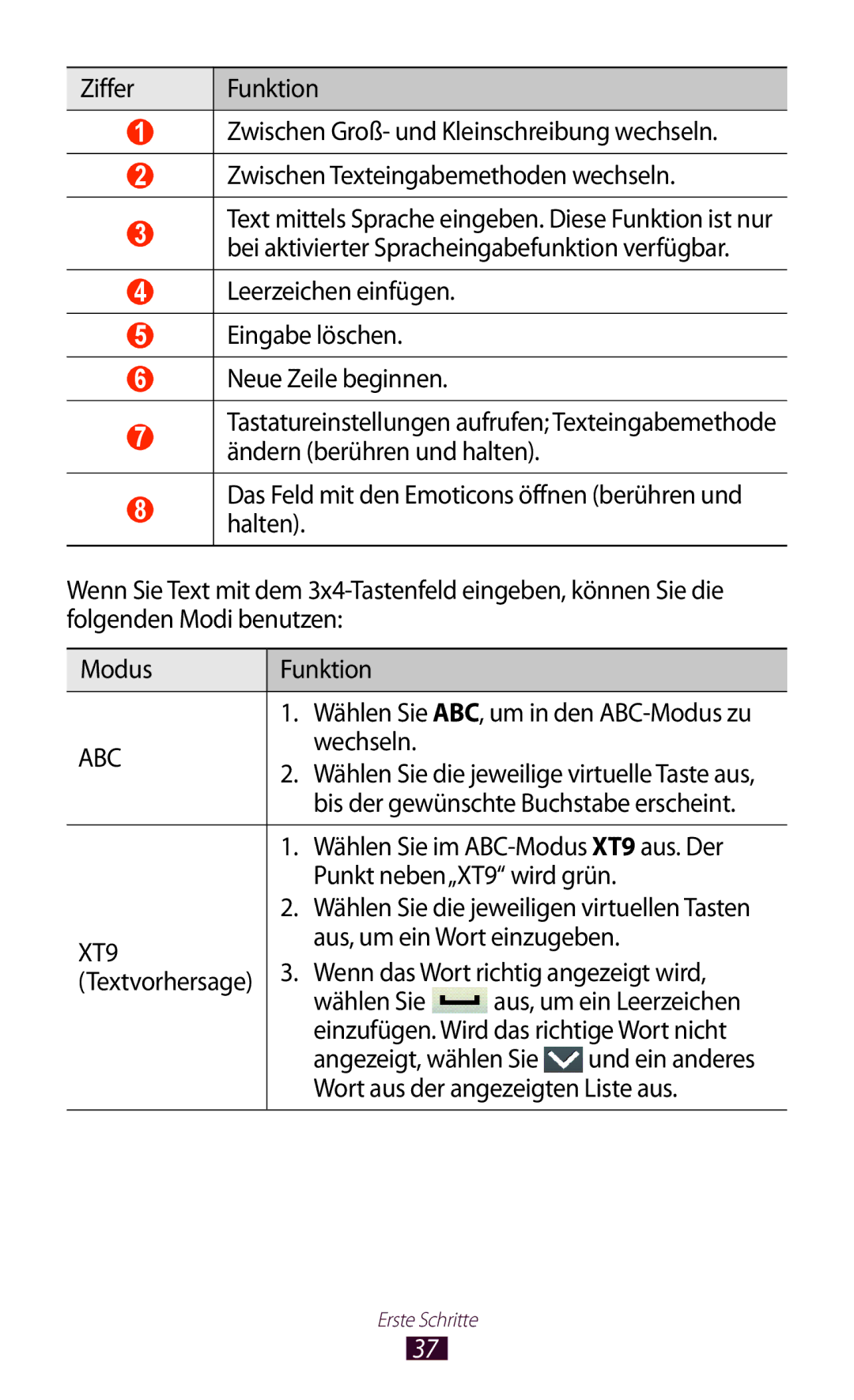 Samsung GT-S5300ZKADBT Leerzeichen einfügen Eingabe löschen Neue Zeile beginnen, Wechseln, Aus, um ein Wort einzugeben 