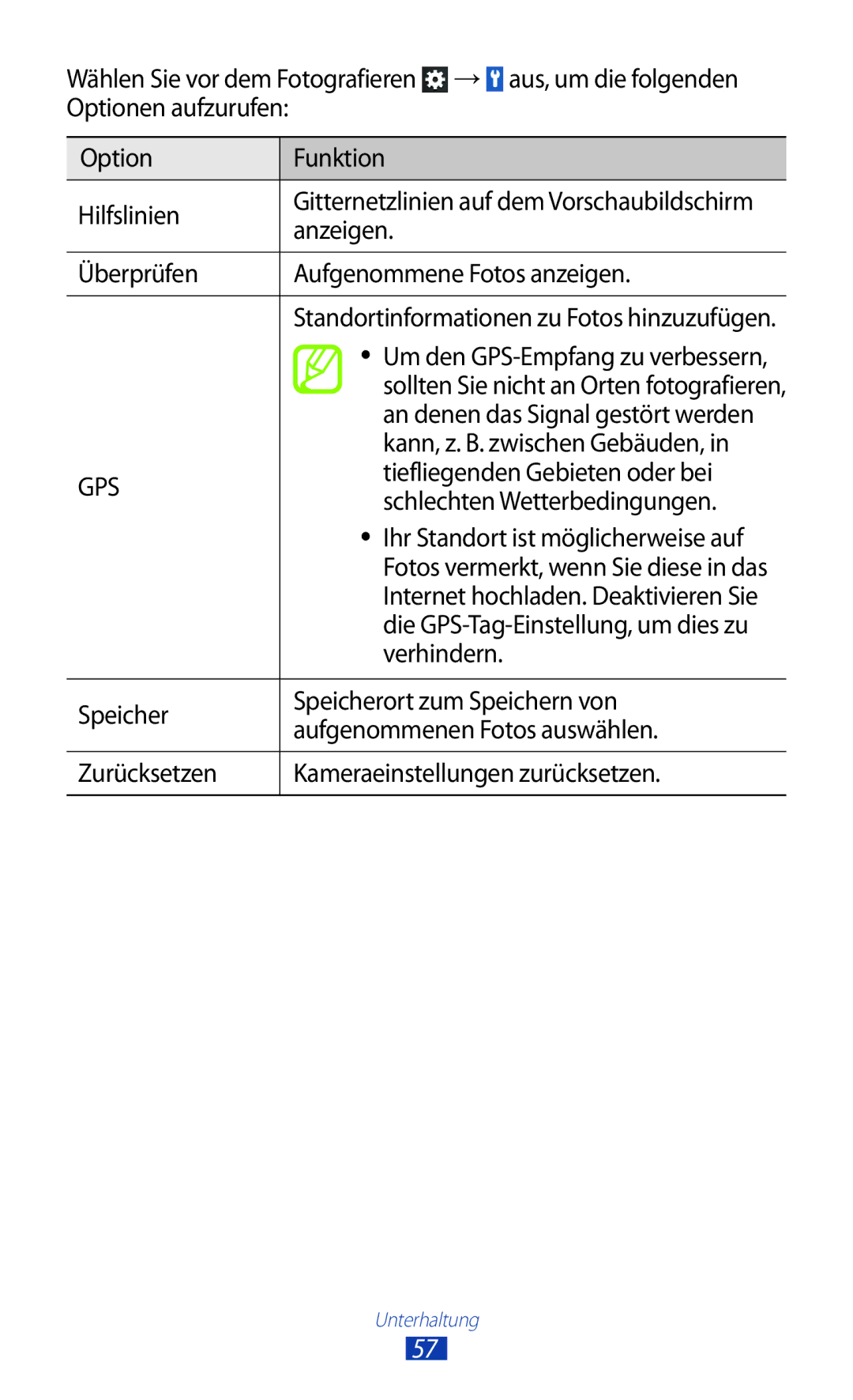 Samsung GT-S5300ZKAPLS manual Anzeigen, Überprüfen Aufgenommene Fotos anzeigen, Kann, z. B. zwischen Gebäuden, Verhindern 