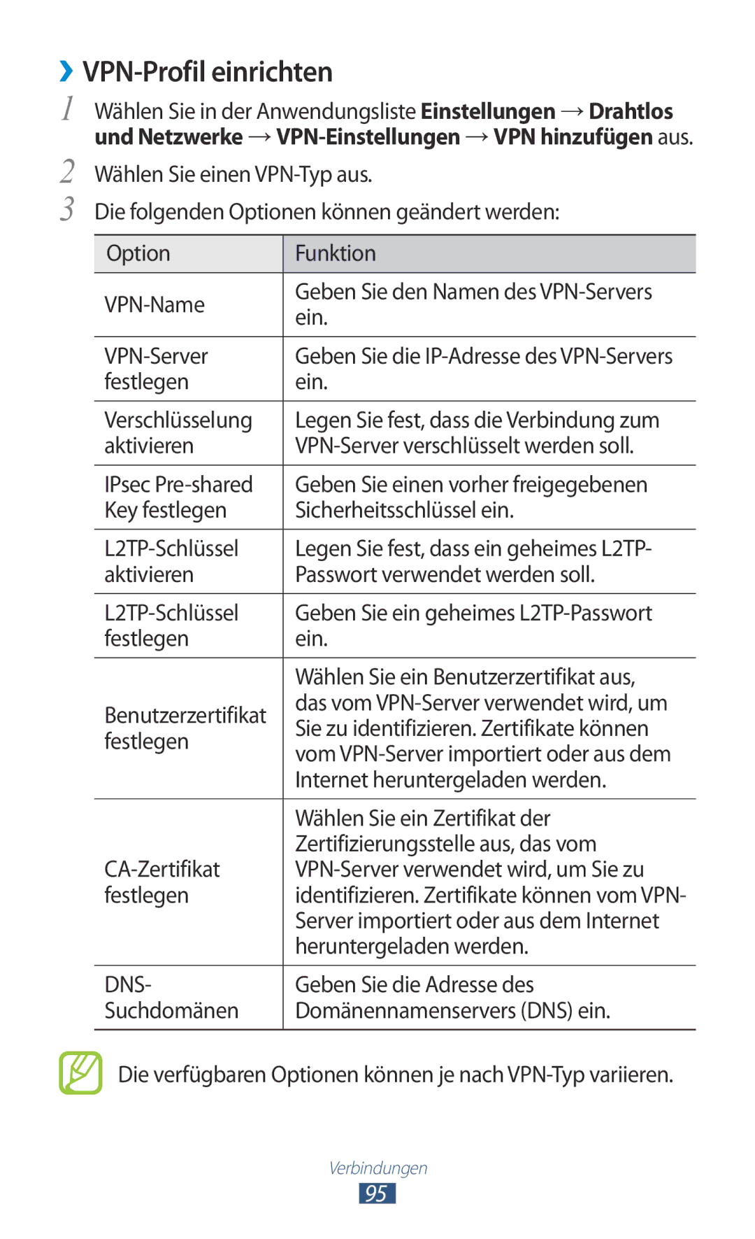 Samsung GT-S5300ZWATUR, GT2S5300ZKADBT, GT-S5300ZKAPLS, GT-S5300ZKATUR, GT-S5300ZKAEUR, GT-S5300ZWADBT ››VPN-Profil einrichten 