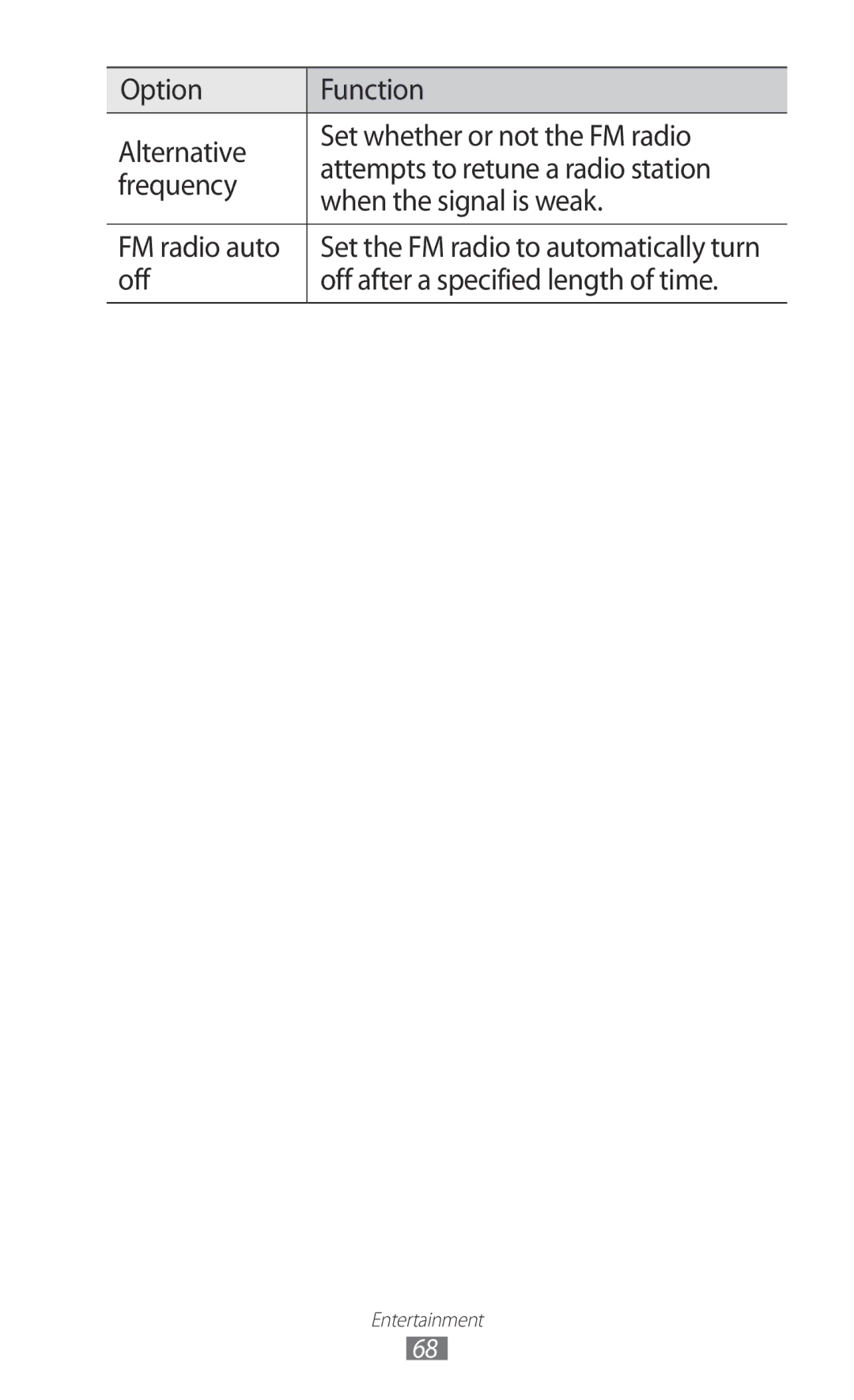 Samsung GT-S5369UWAFTM, GT2S5369MAAVDR, GT-S5369MASCYV, GT-S5369MAAVDR manual Off Off after a specified length of time 