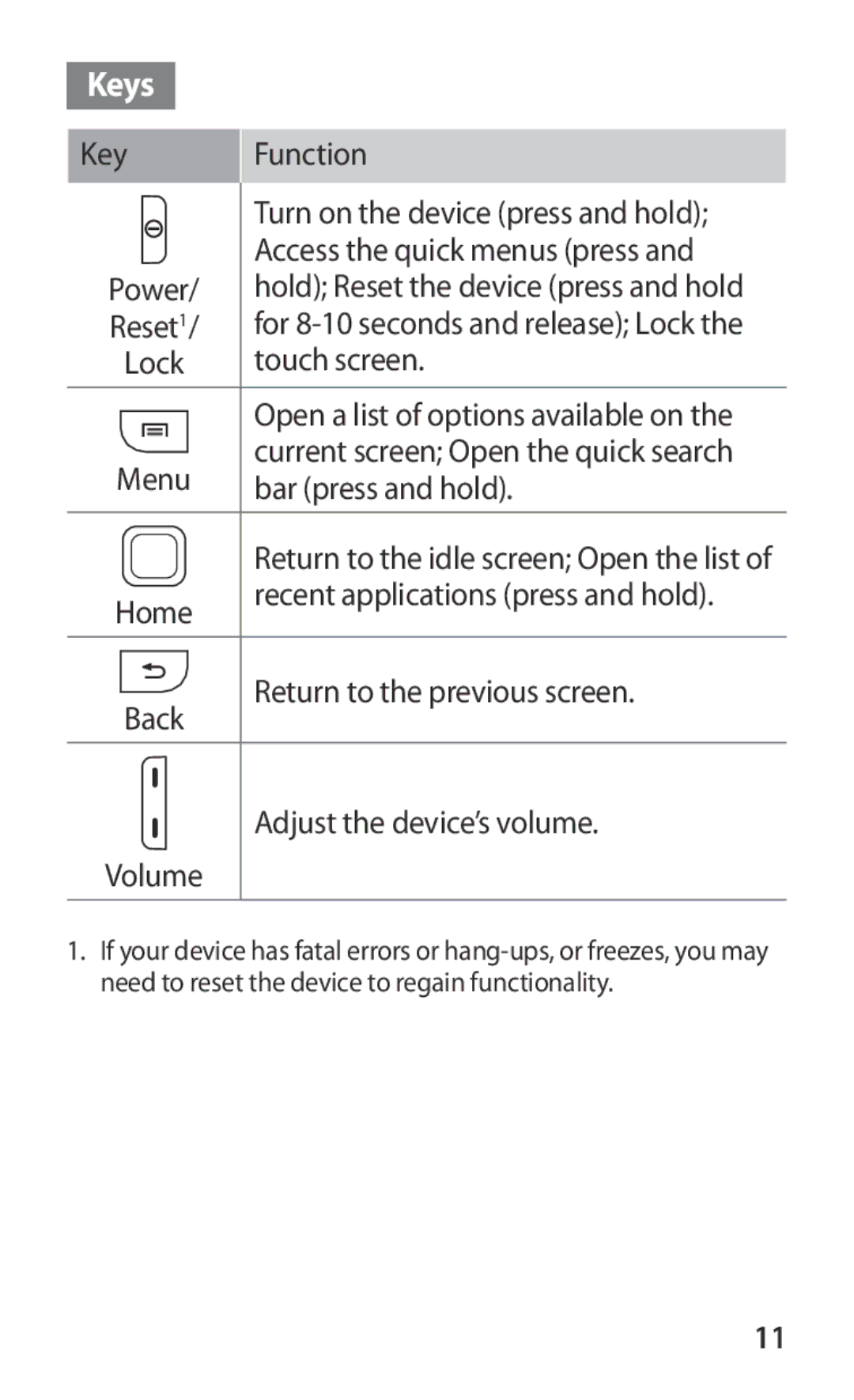 Samsung GT-S5369MAAVDR, GT2S5369MAAVDR, GT-S5369MASCYV, GT-S5369TKAOMN, GT-S5369UWAOMN manual Keys, Adjust the device’s volume 