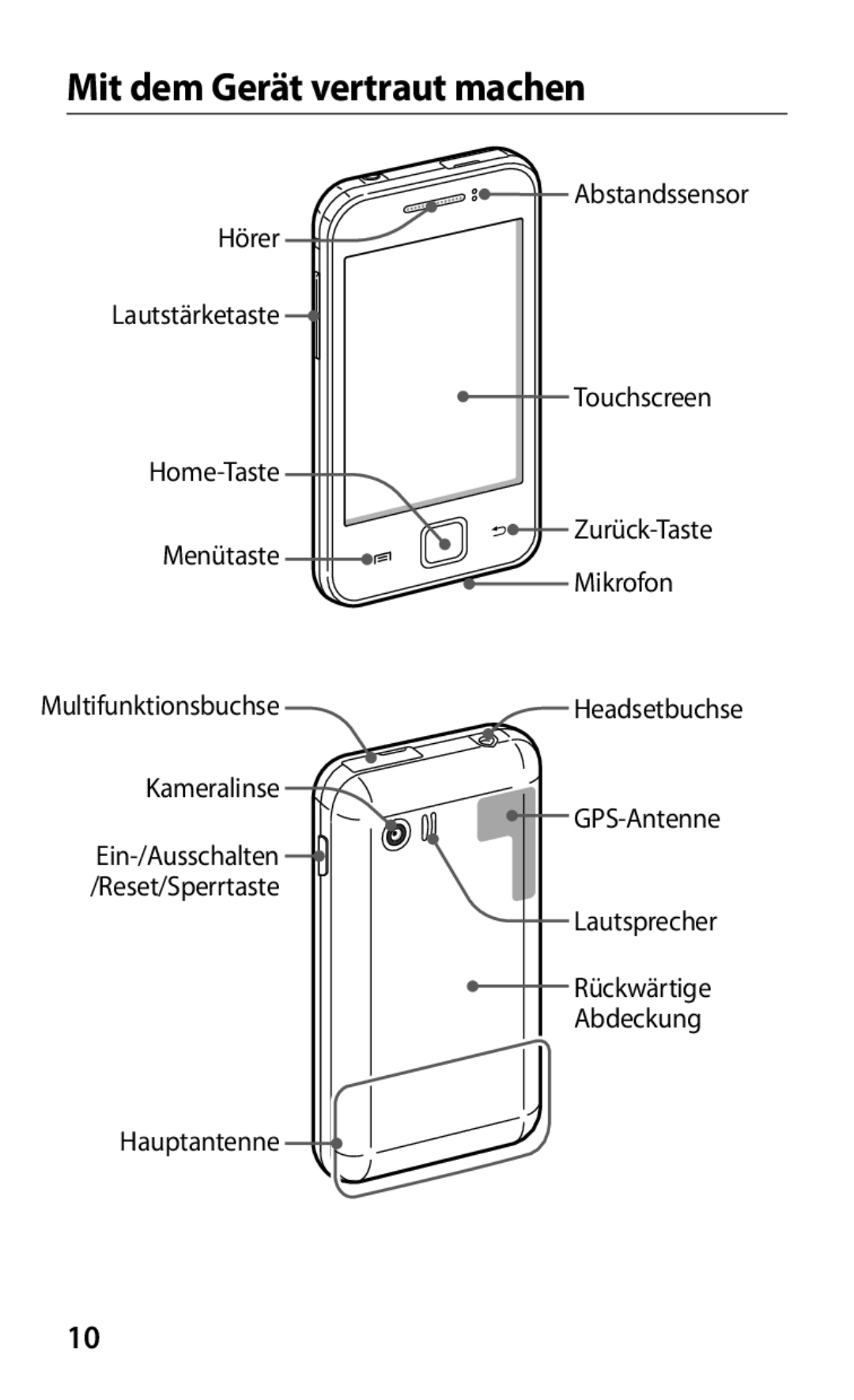 Samsung GT-S5369MASCYV, GT2S5369MAAVDR, GT-S5369MAAVDR manual Mit dem Gerät vertraut machen 