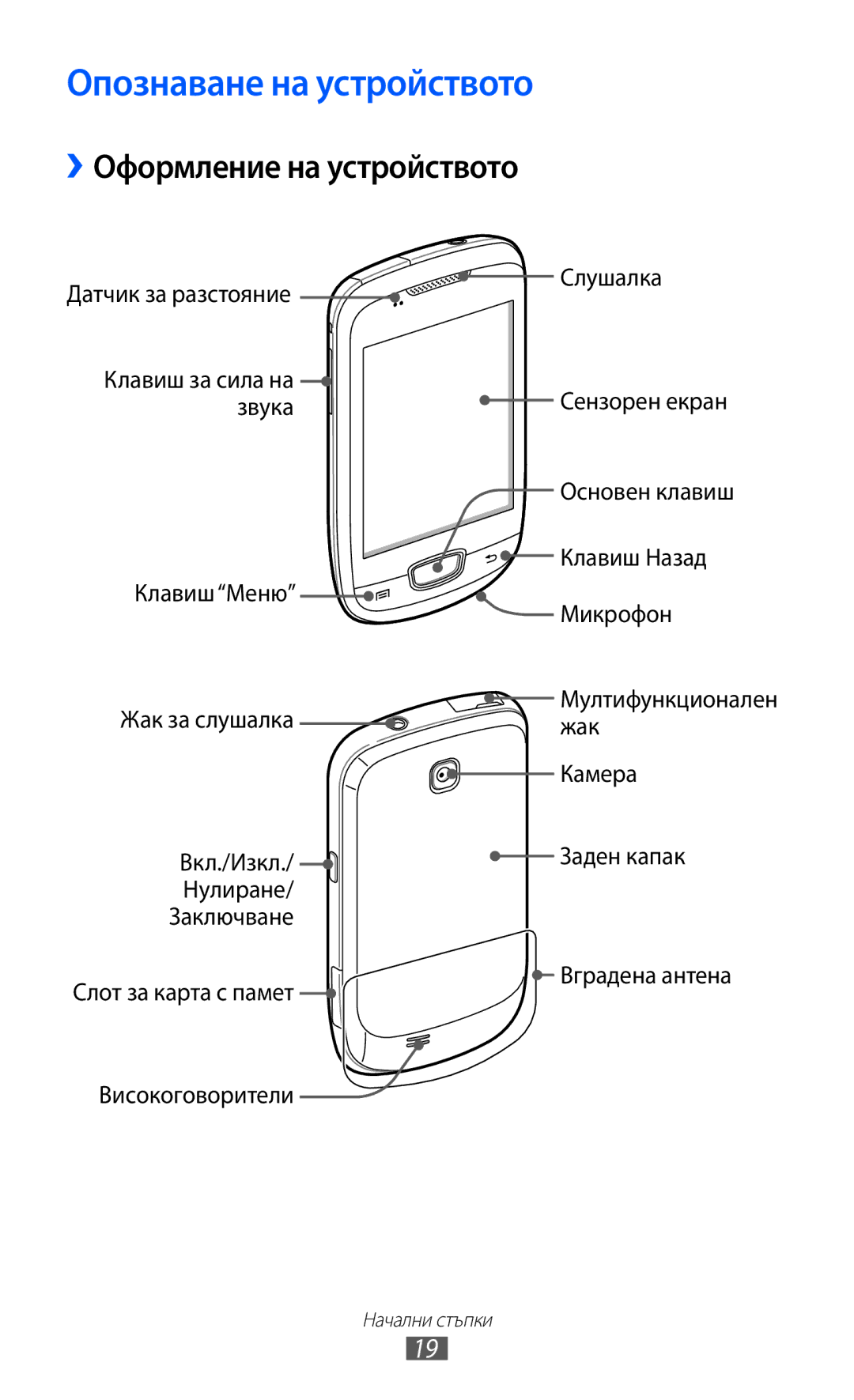 Samsung GT-S5570AAIBGL, GT2S5570AAIBGL, GT-S5570CWIBGL manual Опознаване на устройството, Оформление на устройството 