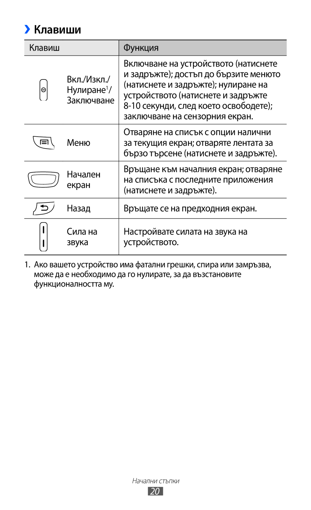 Samsung GT-S5570CWIBGL, GT2S5570AAIBGL, GT-S5570AAIBGL manual Клавиши 