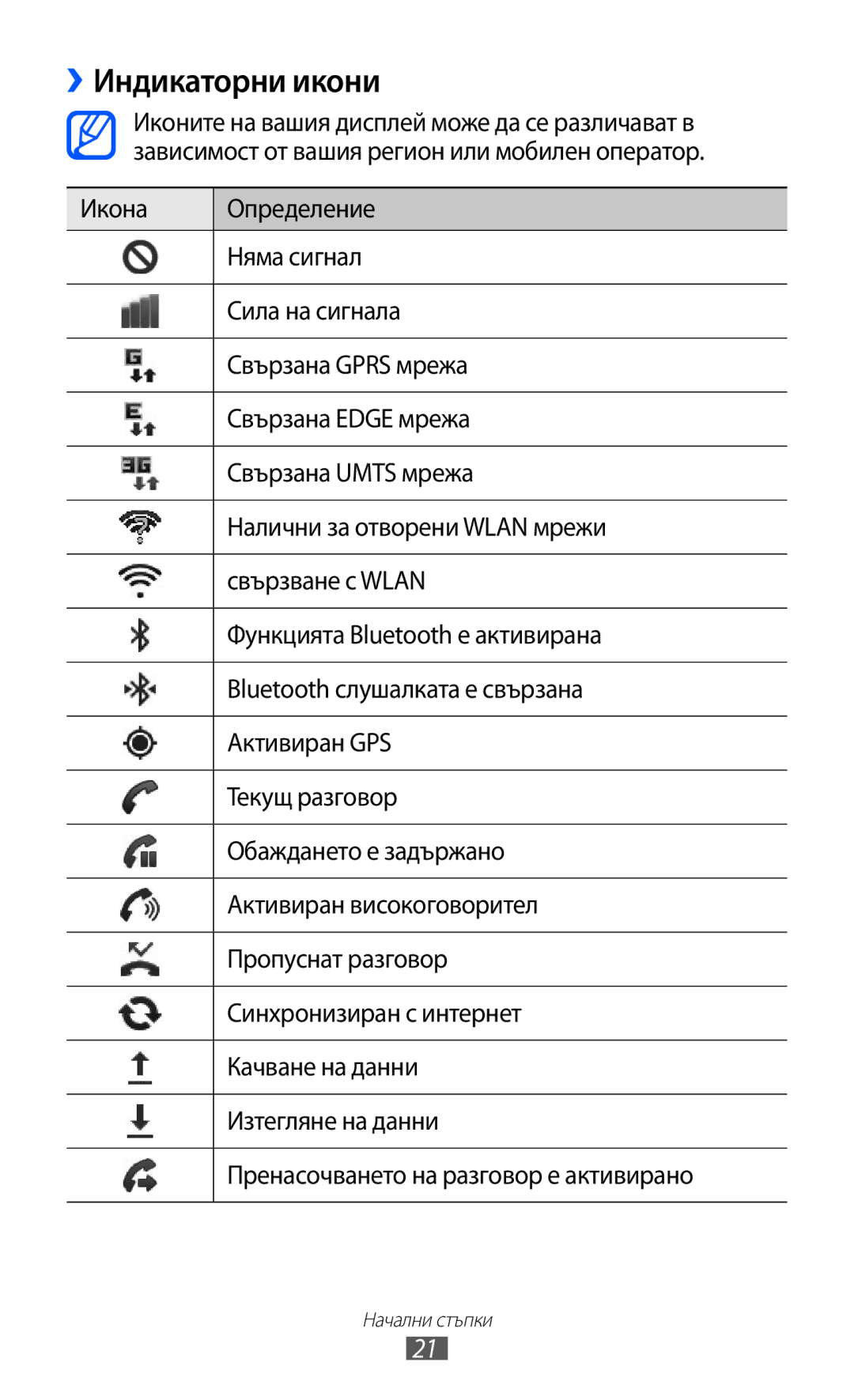 Samsung GT2S5570AAIBGL, GT-S5570AAIBGL, GT-S5570CWIBGL manual ››Индикаторни икони 