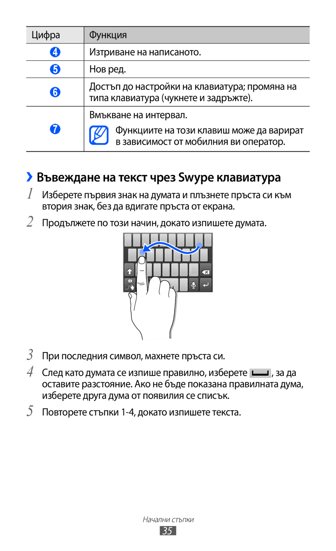 Samsung GT-S5570CWIBGL manual ››Въвеждане на текст чрез Swype клавиатура, Повторете стъпки 1-4, докато изпишете текста 