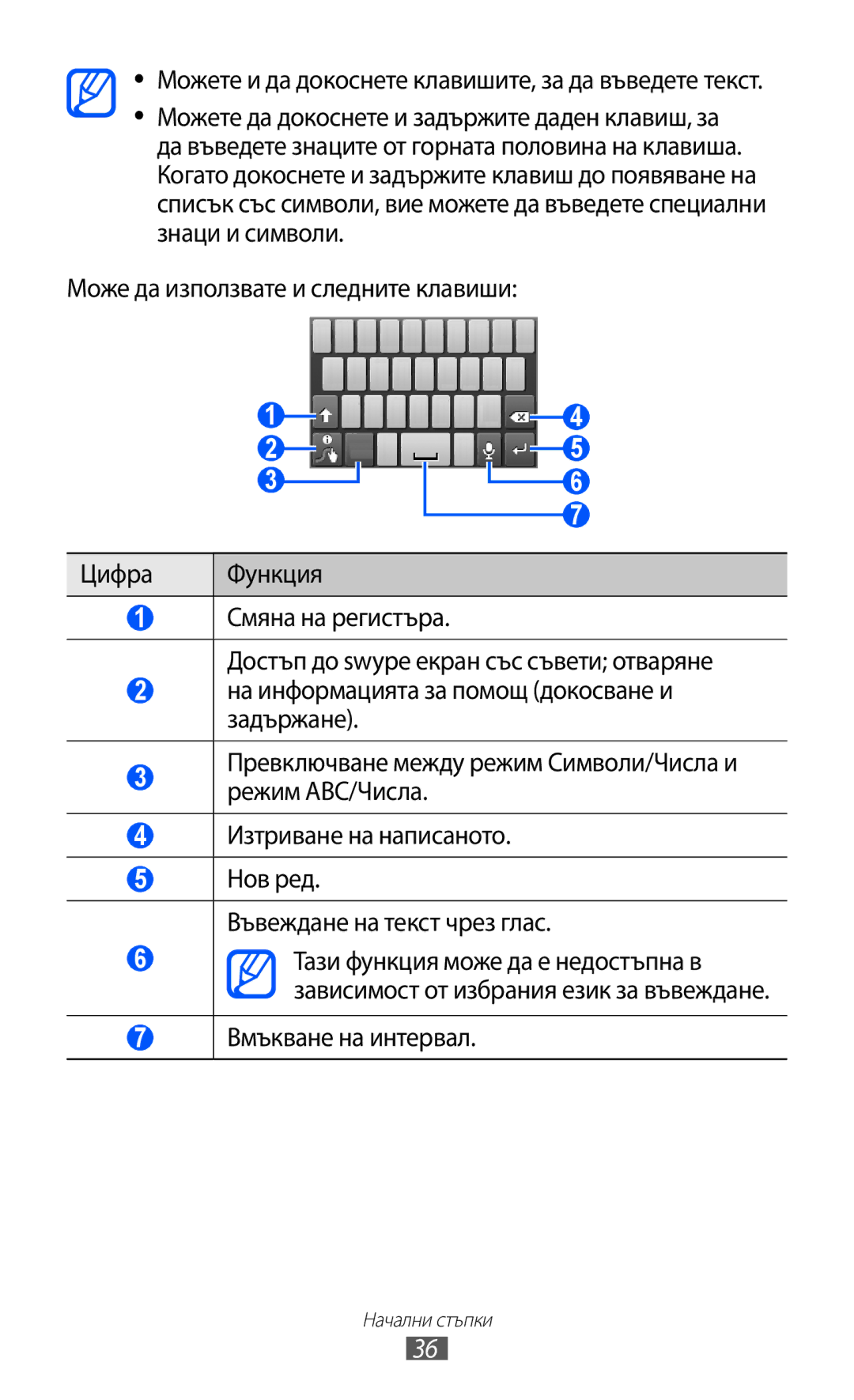 Samsung GT2S5570AAIBGL, GT-S5570AAIBGL, GT-S5570CWIBGL manual Вмъкване на интервал 