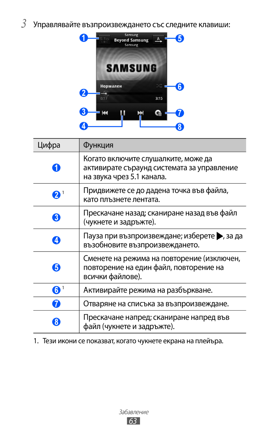 Samsung GT2S5570AAIBGL, GT-S5570AAIBGL Като плъзнете лентата, Тези икони се показват, когато чукнете екрана на плейъра 