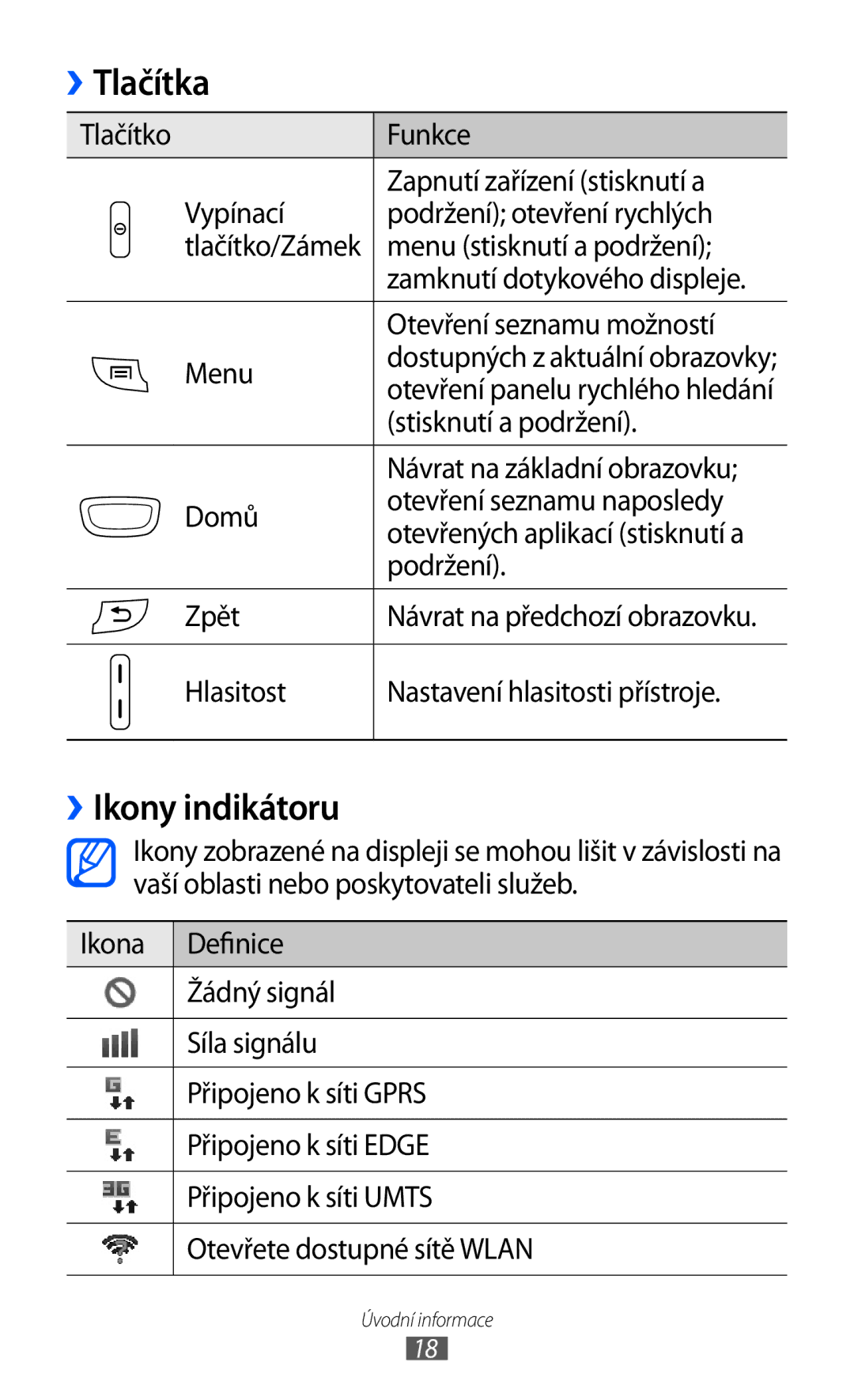 Samsung GT-S5570CWAXEZ, GT2S5570CWAXEZ, GT2S5570AAAXEZ, GT-S5570MAAXSK, GT-S5570EGAXSK manual Tlačítka, ››Ikony indikátoru 