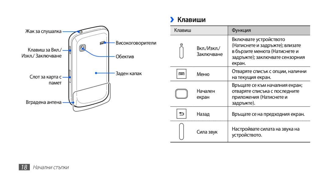 Samsung GT-S5660SWAVVT, GT2S5660DSAMTL, GT-S5660SWAMTL, GT2S5660DSABGL, GT2S5660SWAVVT manual ››Клавиши, 18 Начални стъпки 