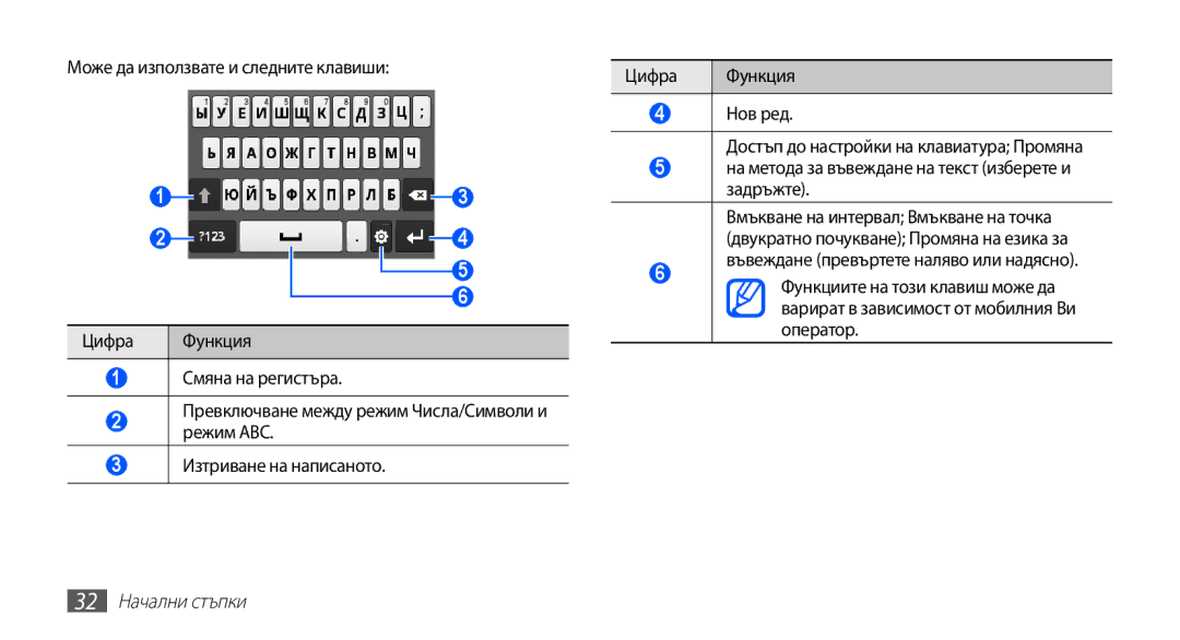 Samsung GT2S5660DSAMTL, GT-S5660SWAMTL, GT-S5660SWAVVT, GT2S5660DSABGL, GT2S5660SWAVVT manual Оператор, 32 Начални стъпки 