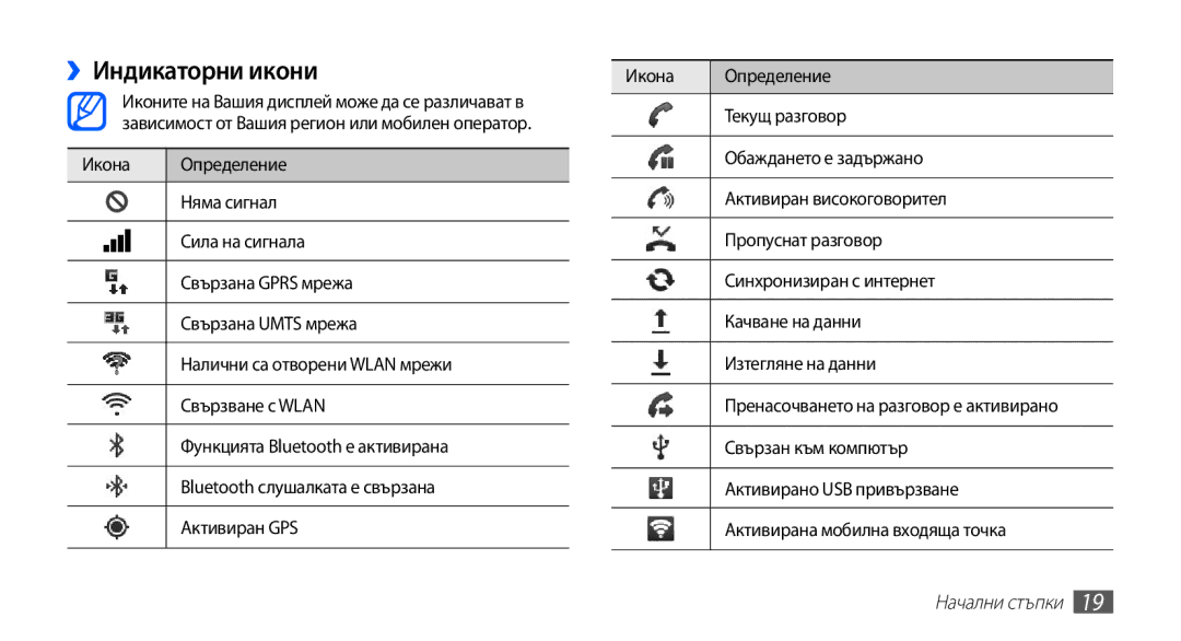 Samsung GT2S5830OKABGL, GT-S5830RWAMTL manual ››Индикаторни икони, Икона Определение, Текущ разговор, Обаждането е задържано 