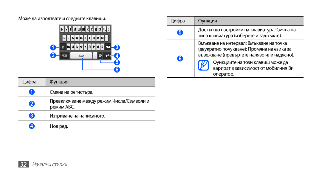 Samsung GT-S5830RWABGL manual Може да използвате и следните клавиши Цифра, Типа клавиатура изберете и задръжте, Оператор 