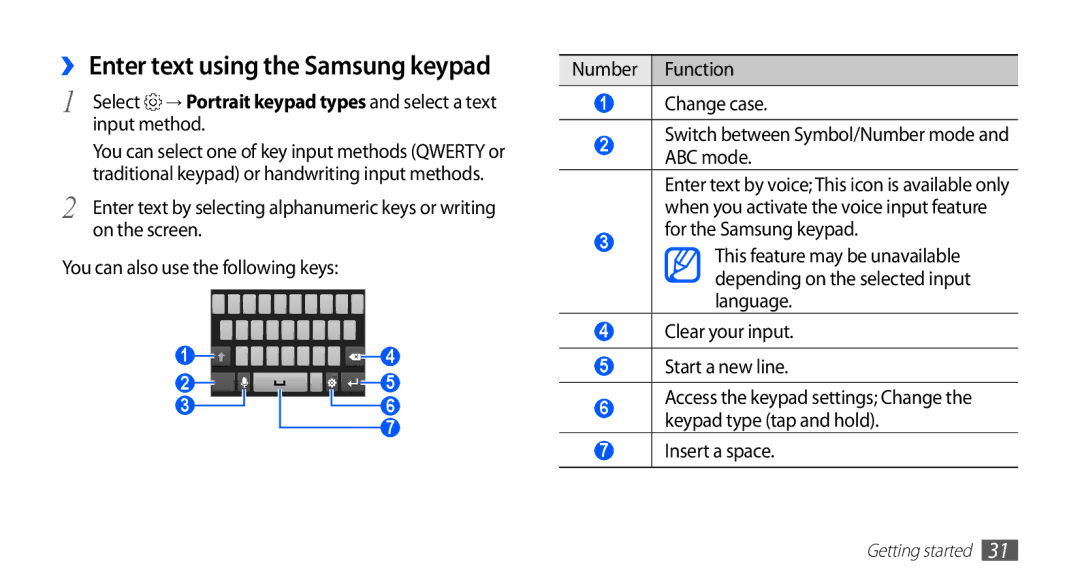 Samsung GT-S5830RWIEPL manual Input method, On the screen, ABC mode, For the Samsung keypad, Language, Insert a space 