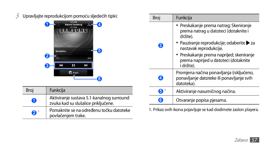 Samsung GT2S5830UWZVIP, GT2S5830UWITWO manual Upravljajte reprodukcijom pomoću sljedećih tipki, Otvaranje popisa pjesama 