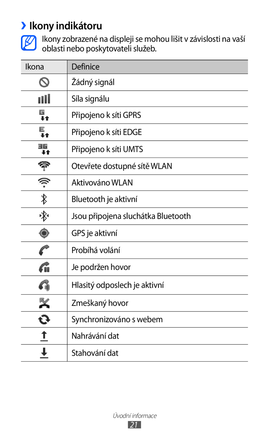 Samsung GT2S5839OKITMZ, GT-S5839OKITMZ, GT-S5839OKITMS, GT-S5839OKIVDC, GT-S5839UWITMS, GT2S5839OKIVDC manual ››Ikony indikátoru 