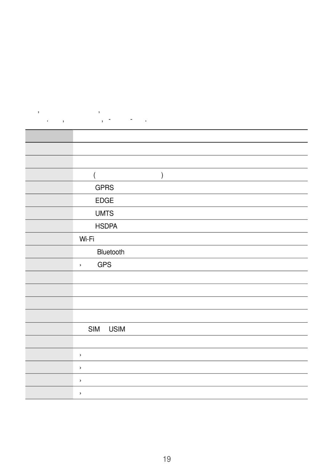 Samsung GT2S6310DBAGBL, GT2S6310MSAGBL, GT-S6310ZWAMTL, GT-S6310WRAGBL, GT2S6310DBABGL manual Индикаторни икони, Икона Значение 