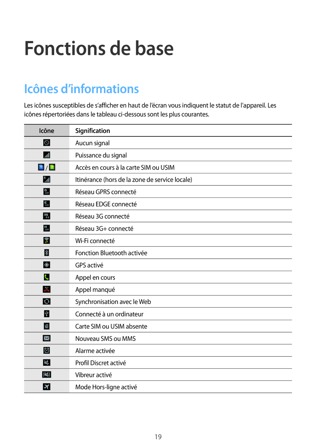 Samsung GT2S6312ZWABGL, GT2S6312DBABGL, GT-S6312WRABGL manual Fonctions de base, Icônes d’informations, Icône Signification 