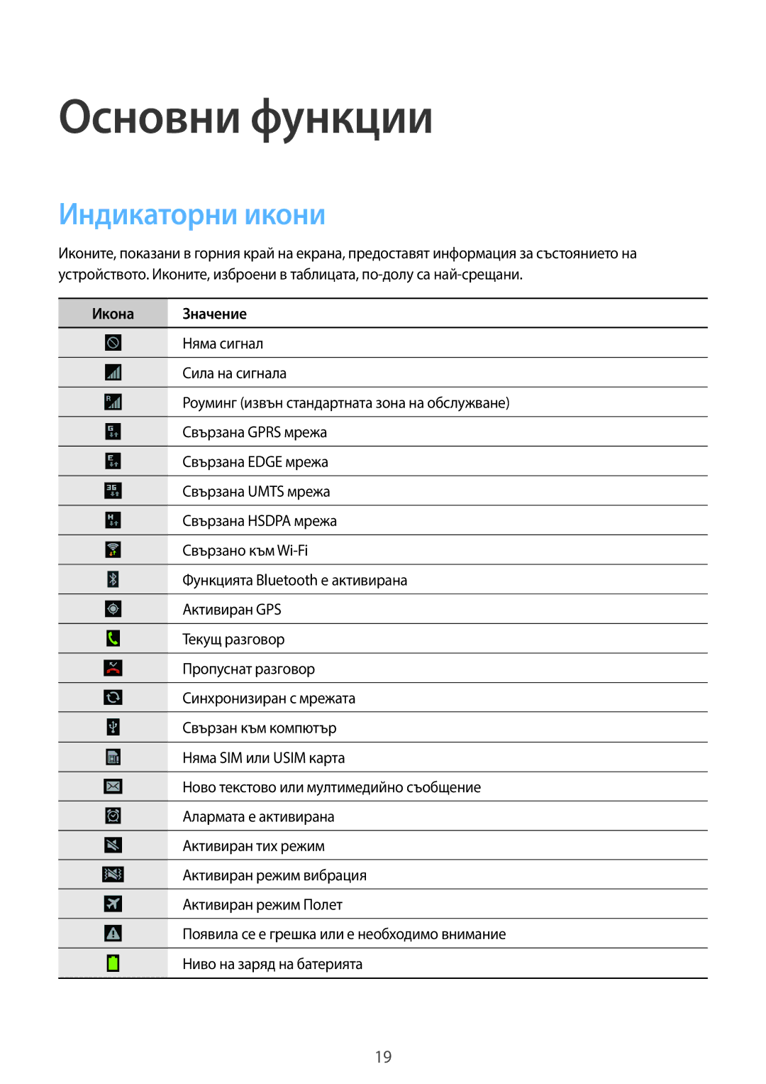 Samsung GT-S6810PWNVVT, GT2S6810MBNGBL, GT2S6810PWNVVT, GT-S6810MBNGBL, GT-S6810PWNGBL manual Индикаторни икони, Икона Значение 