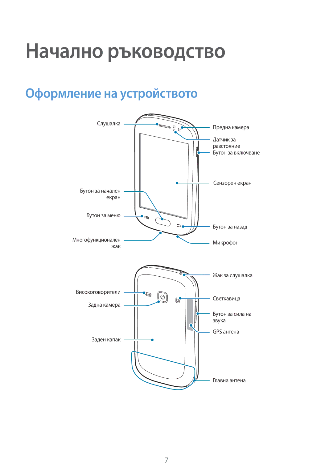 Samsung GT-S6810PWNMTL, GT2S6810MBNGBL, GT2S6810PWNVVT, GT-S6810MBNGBL manual Начално ръководство, Оформление на устройството 