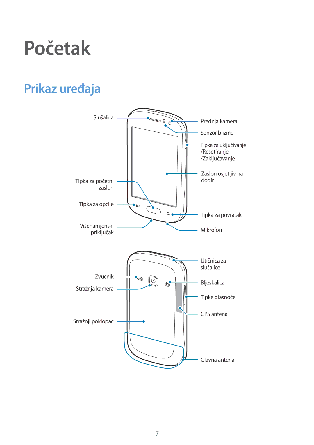 Samsung GT-S6810MBNSEE, GT2S6810PWNCRO, GT-S6810PWNCRO, GT-S6810MBNCRO, GT2S6810MBNCRO, GT-S6810PWNSEE Početak, Prikaz uređaja 