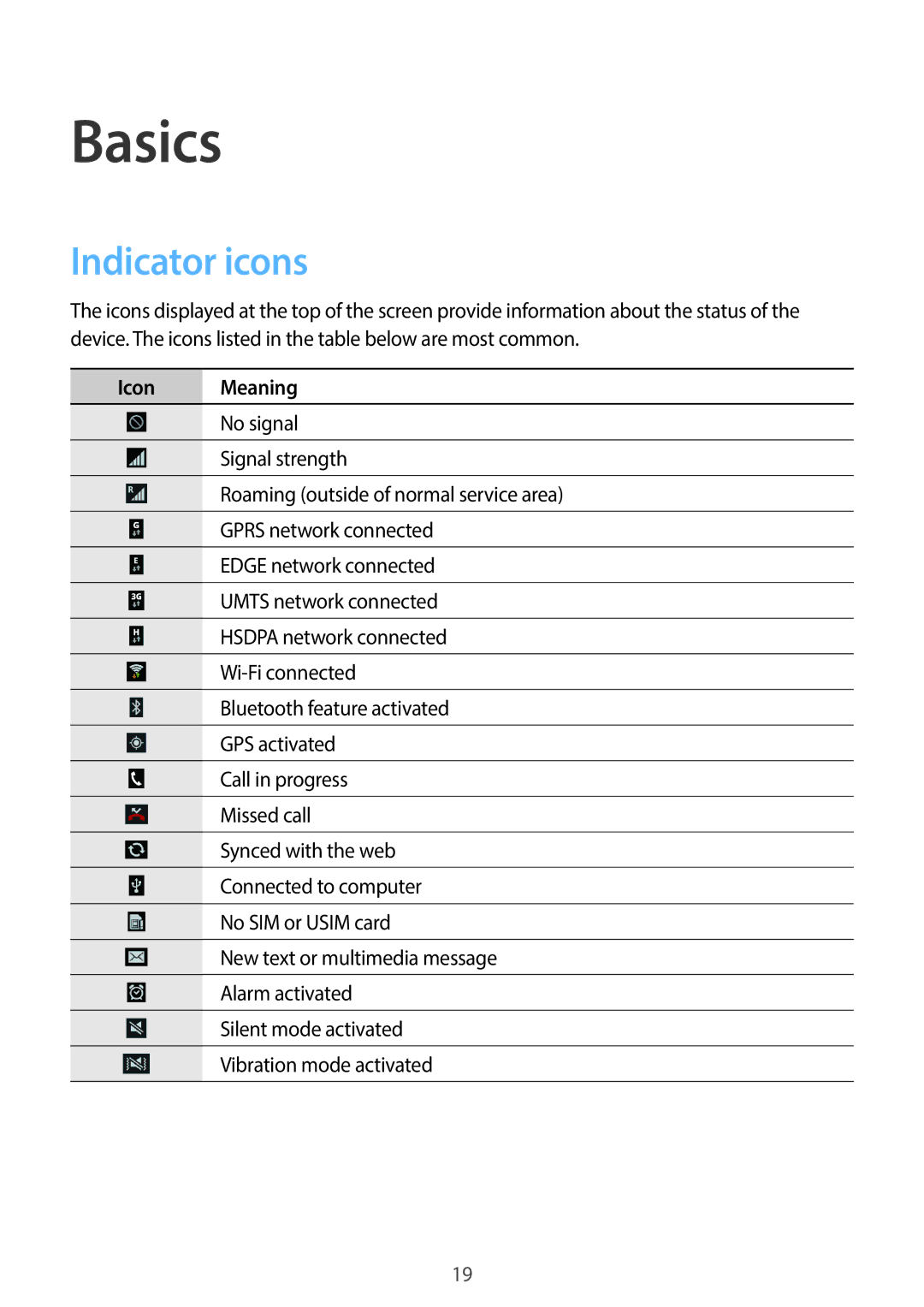 Samsung GT-S7390RWAWIN, GT2S7390MKADBT, GT-S7390RWATUR, GT-S7390RWATMN, GT-S7390MKATMN Basics, Indicator icons, Icon Meaning 