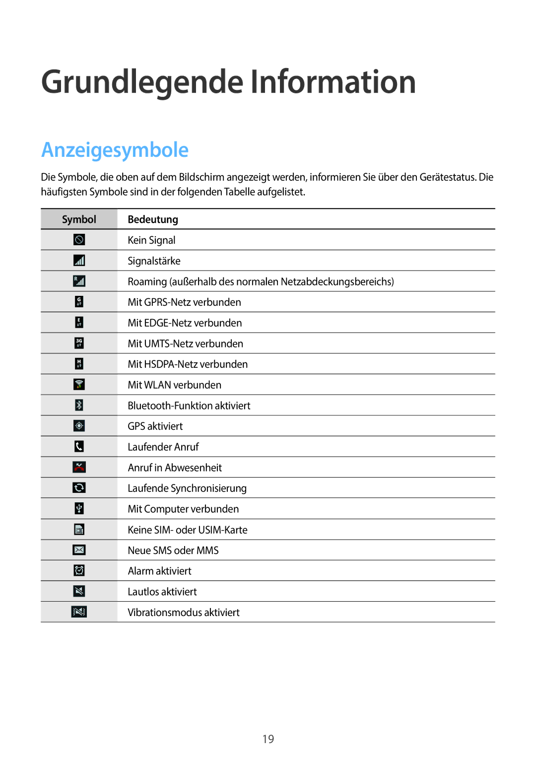 Samsung GT-S7390MKATPH, GT2S7390MKADBT, GT-S7390RWATUR manual Grundlegende Information, Anzeigesymbole, Symbol Bedeutung 