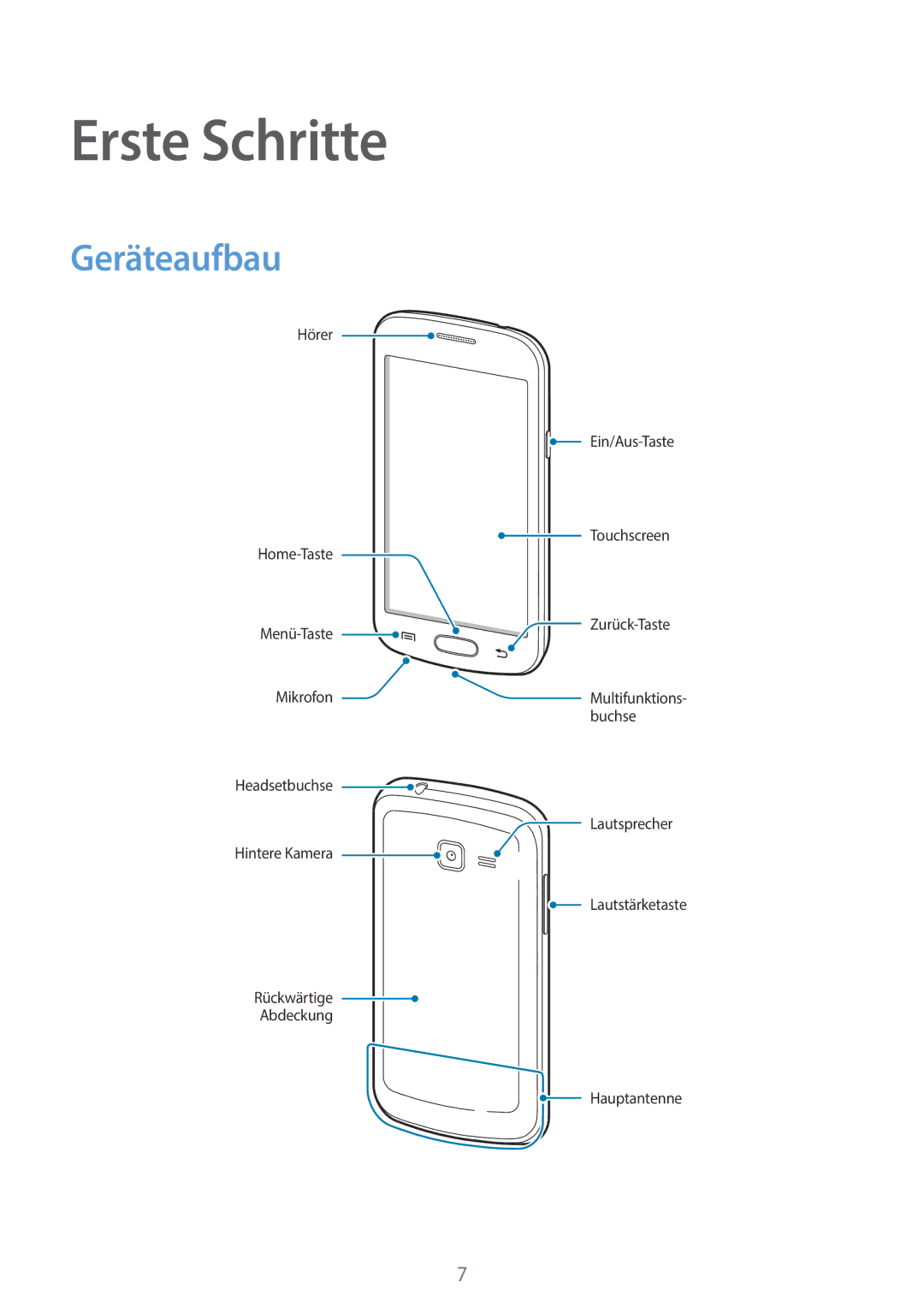 Samsung GT-S7390RWADBT, GT2S7390MKADBT, GT-S7390RWATUR, GT-S7390RWATMN, GT-S7390MKATMN manual Erste Schritte, Geräteaufbau 