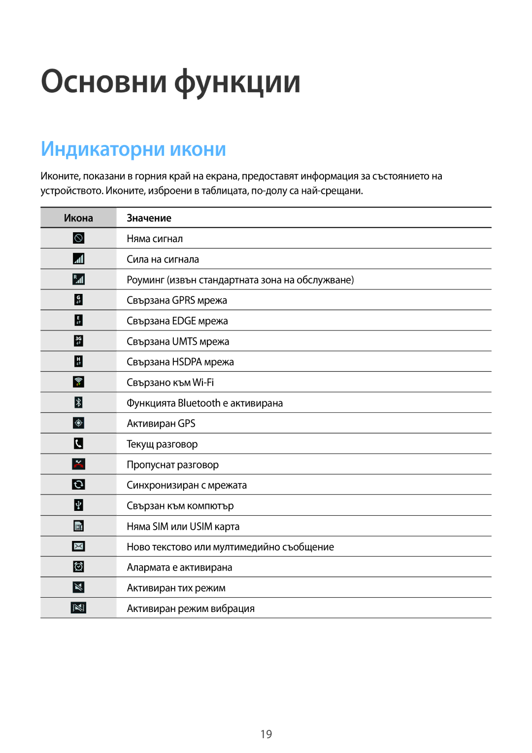 Samsung GT-S7390RWAMTL, GT2S7390MKAMTL, GT-S7390MRZMTL, GT-S7390RWAGBL Основни функции, Индикаторни икони, Икона Значение 