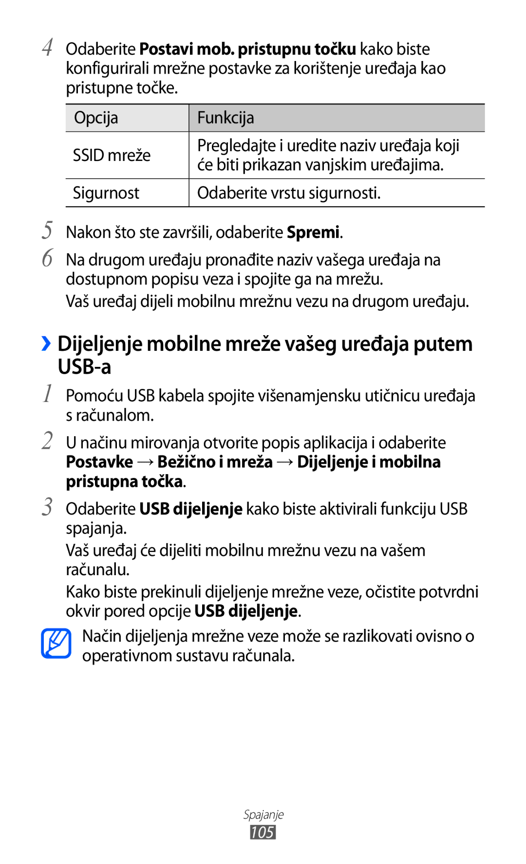 Samsung GT-S7500ABAVIP, GT2S7500ABAVIP manual USB-a, Opcija Funkcija Ssid mreže, Će biti prikazan vanjskim uređajima 