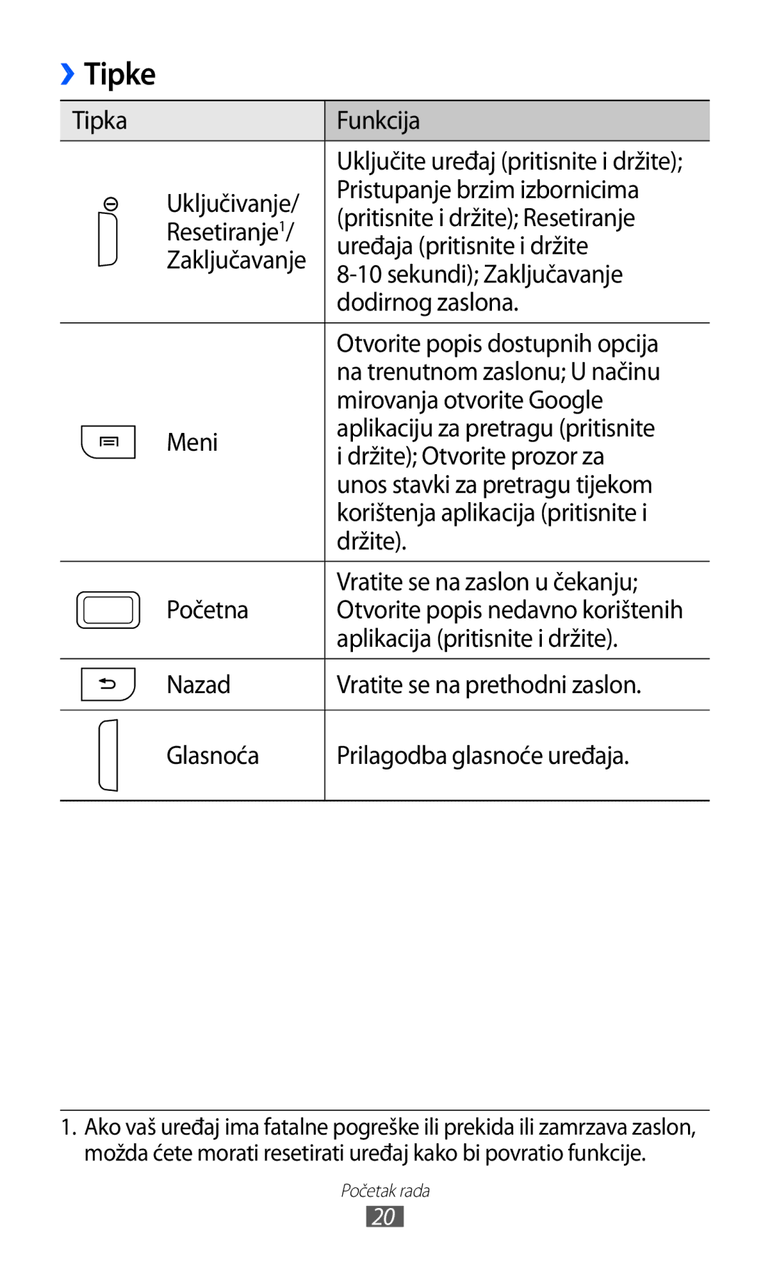 Samsung GT2S7500ABATWO, GT2S7500ABAVIP, GT-S7500CWATWO, GT-S7500ABAVIP Tipke, Tipka Funkcija, Aplikacija pritisnite i držite 