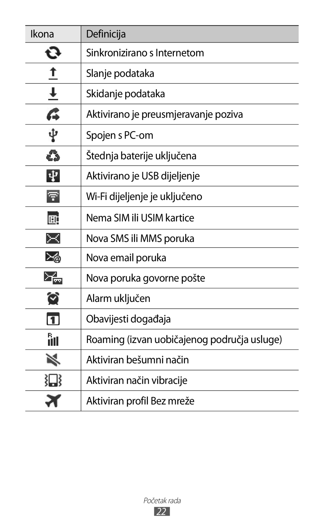 Samsung GT2S7500CWATWO, GT2S7500ABAVIP manual Aktiviran bešumni način, Aktiviran način vibracije, Aktiviran profil Bez mreže 